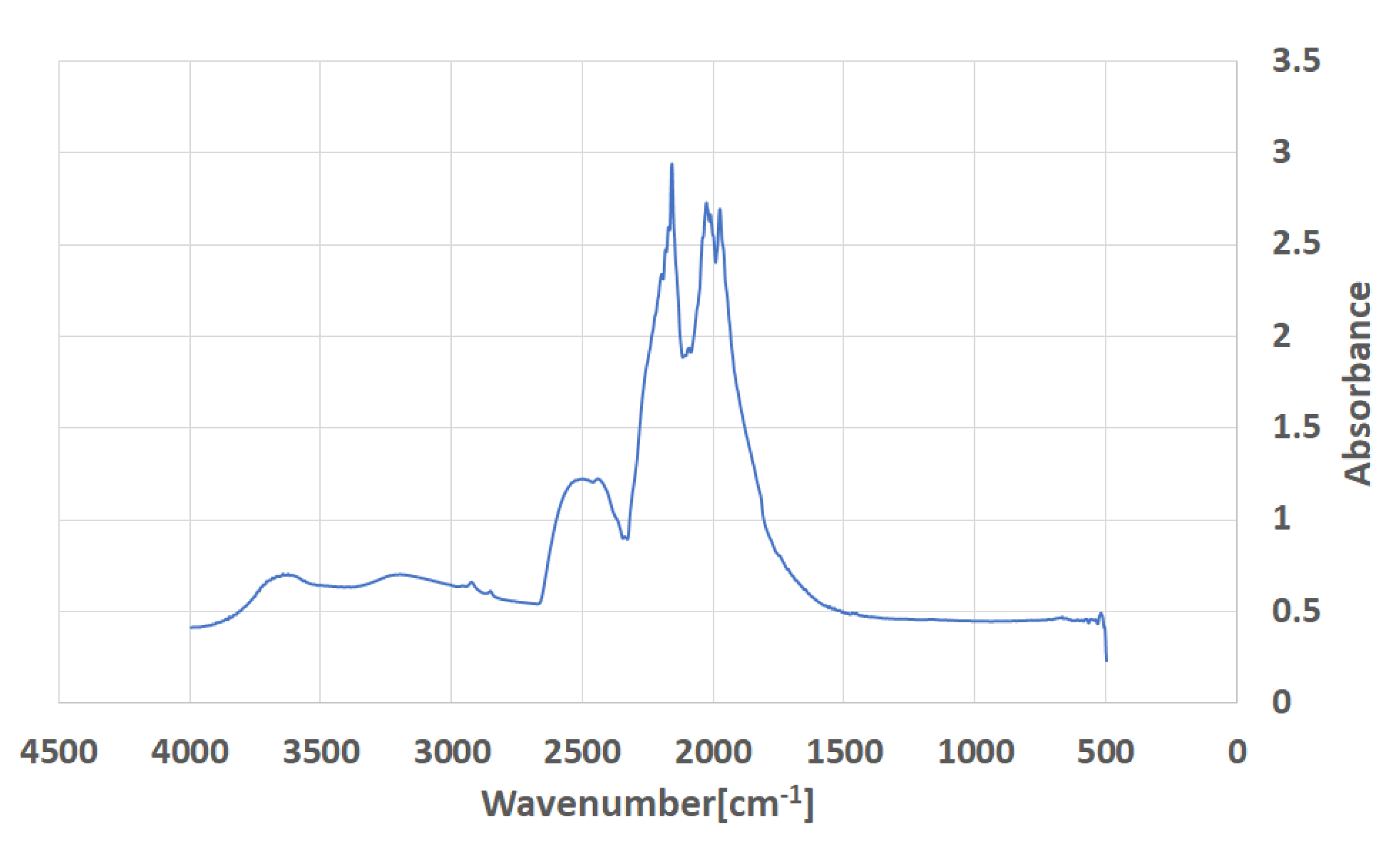 Energies 14 03507 g003