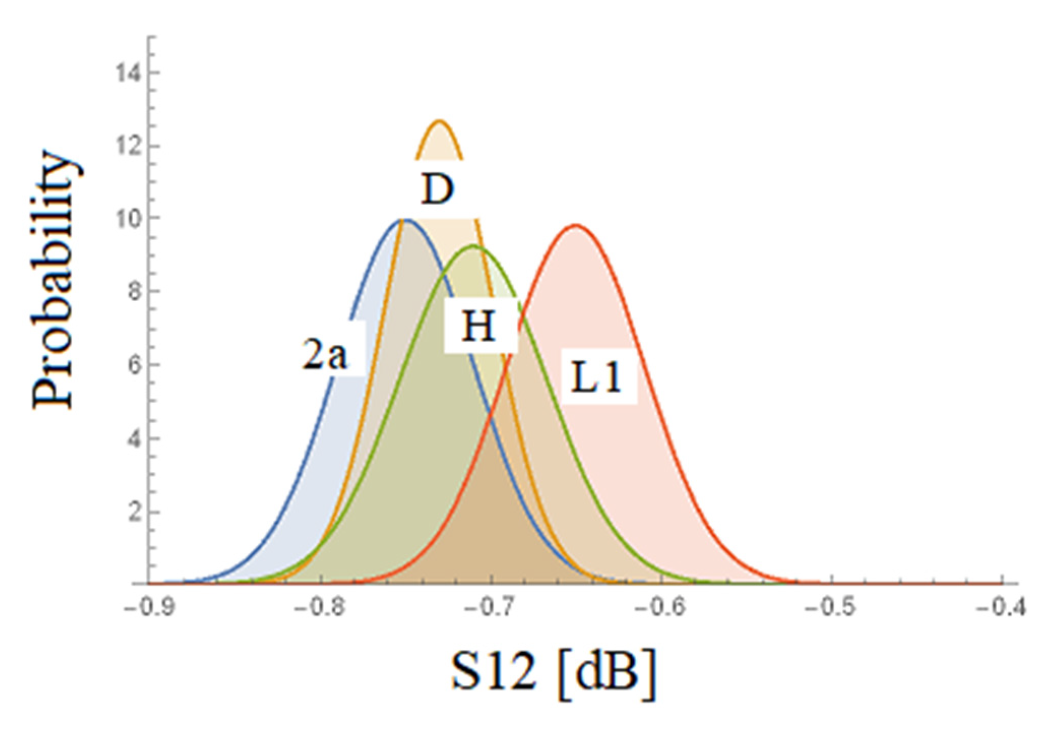 Energies 14 03507 g012