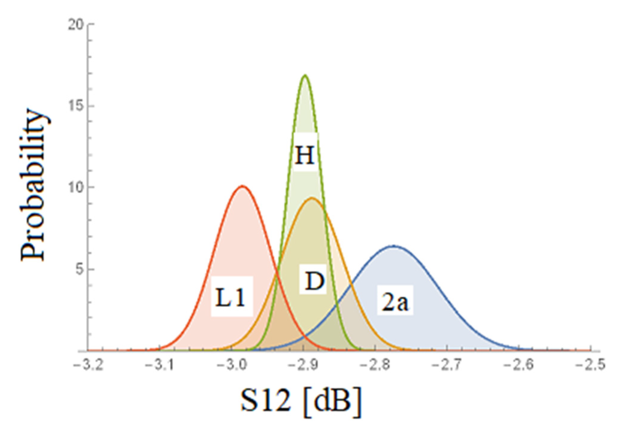 Energies 14 03507 g015