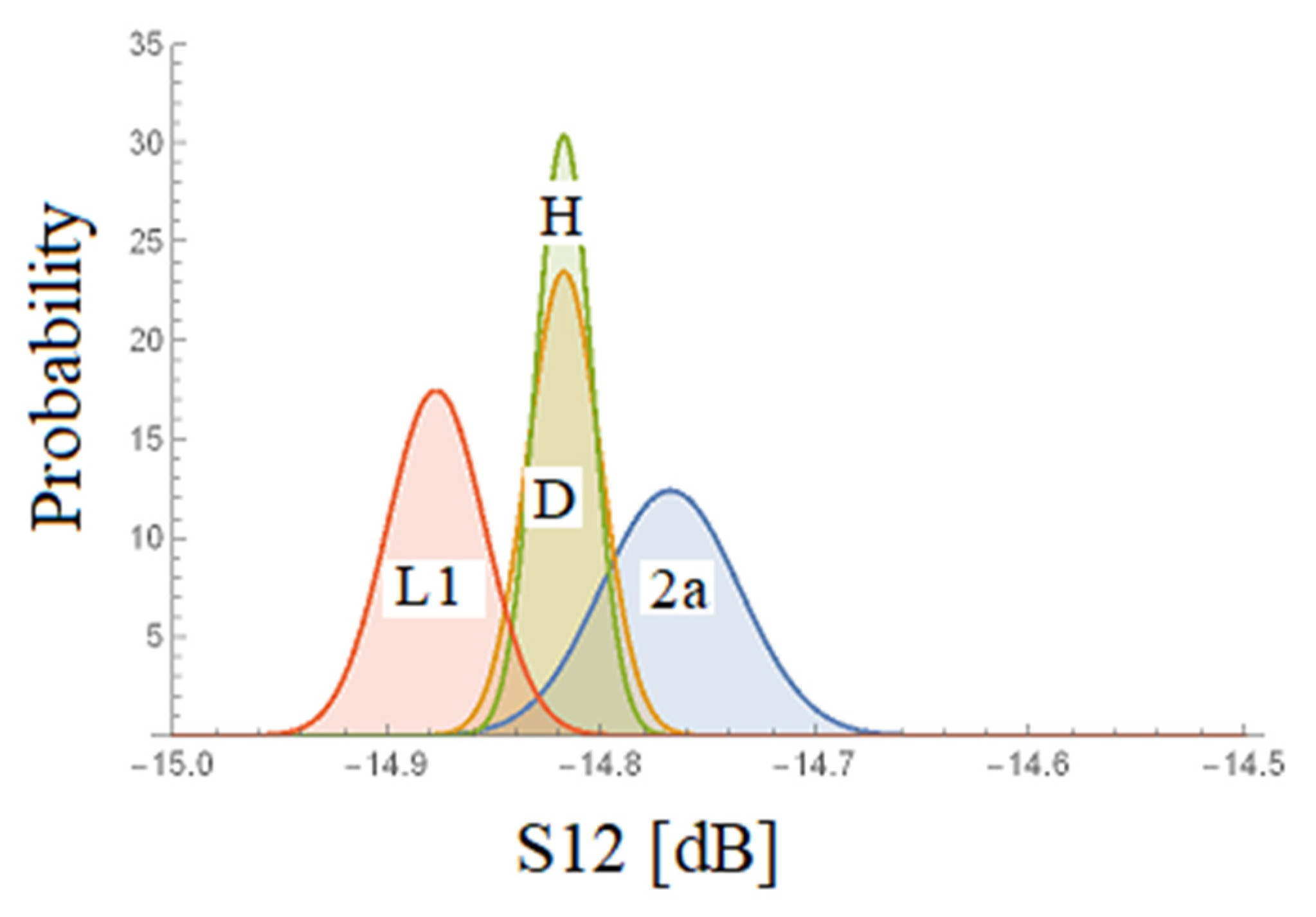 Energies 14 03507 g016