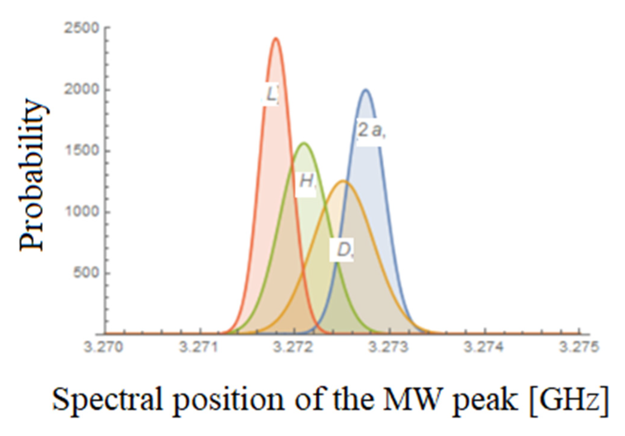 Energies 14 03507 g022