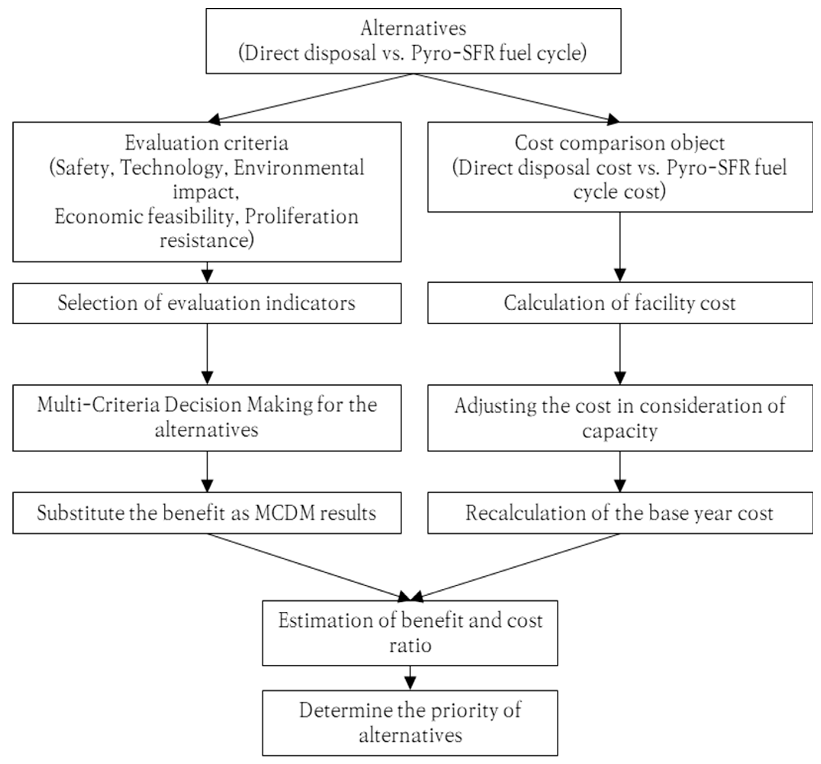 Energies 14 03509 g001 550