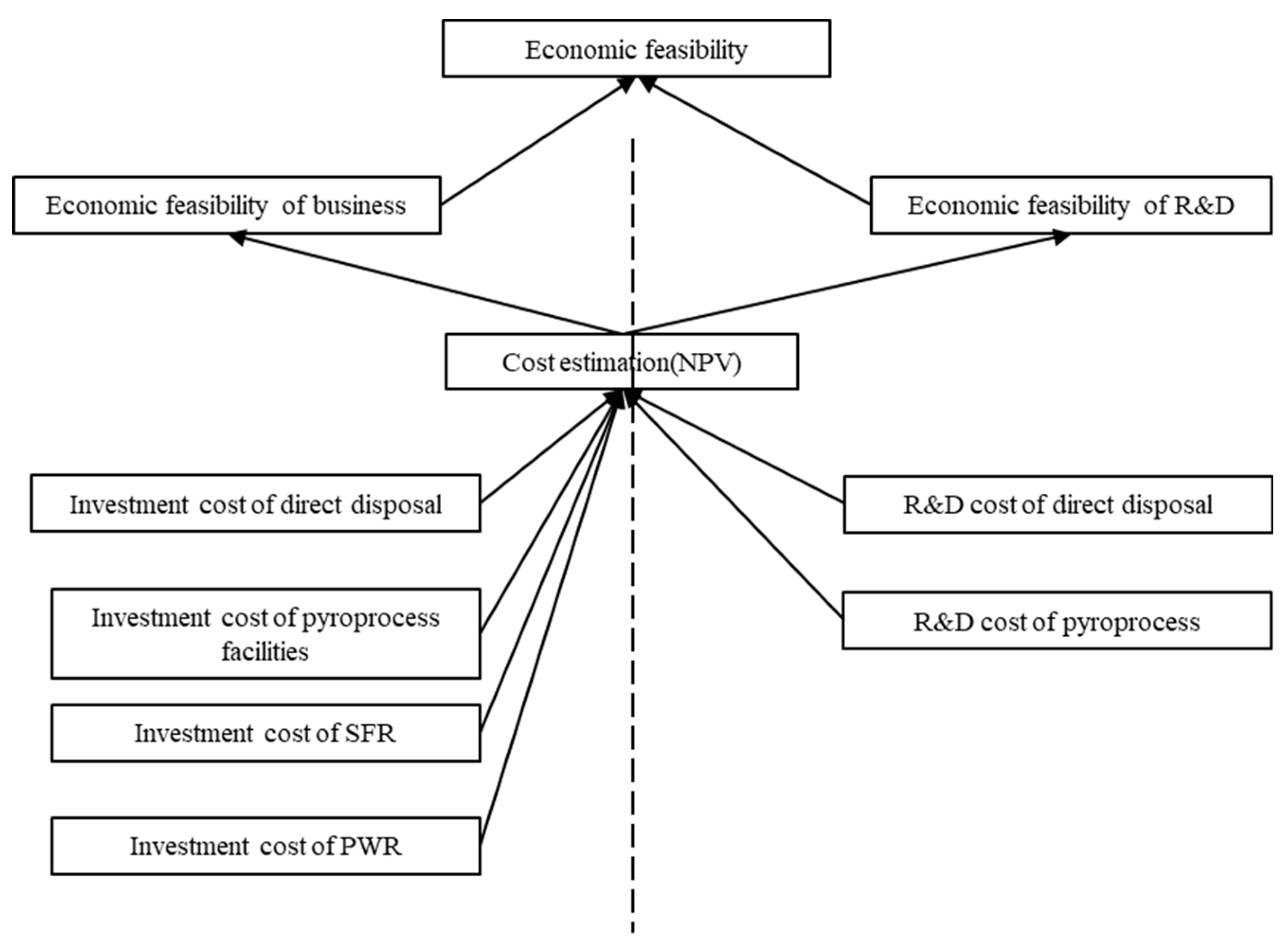 Energies 14 03509 g002 550