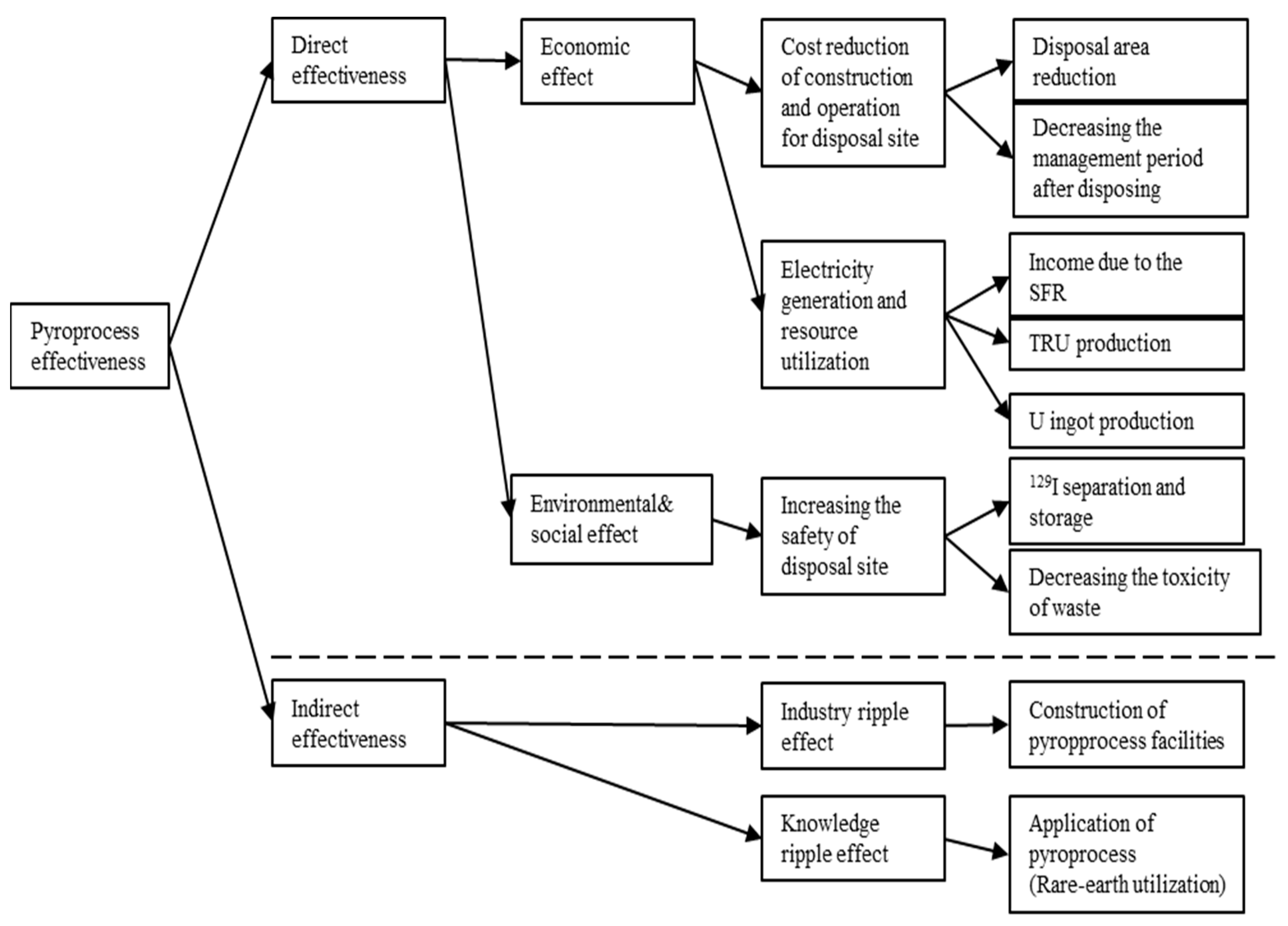 Energies 14 03509 g003 550