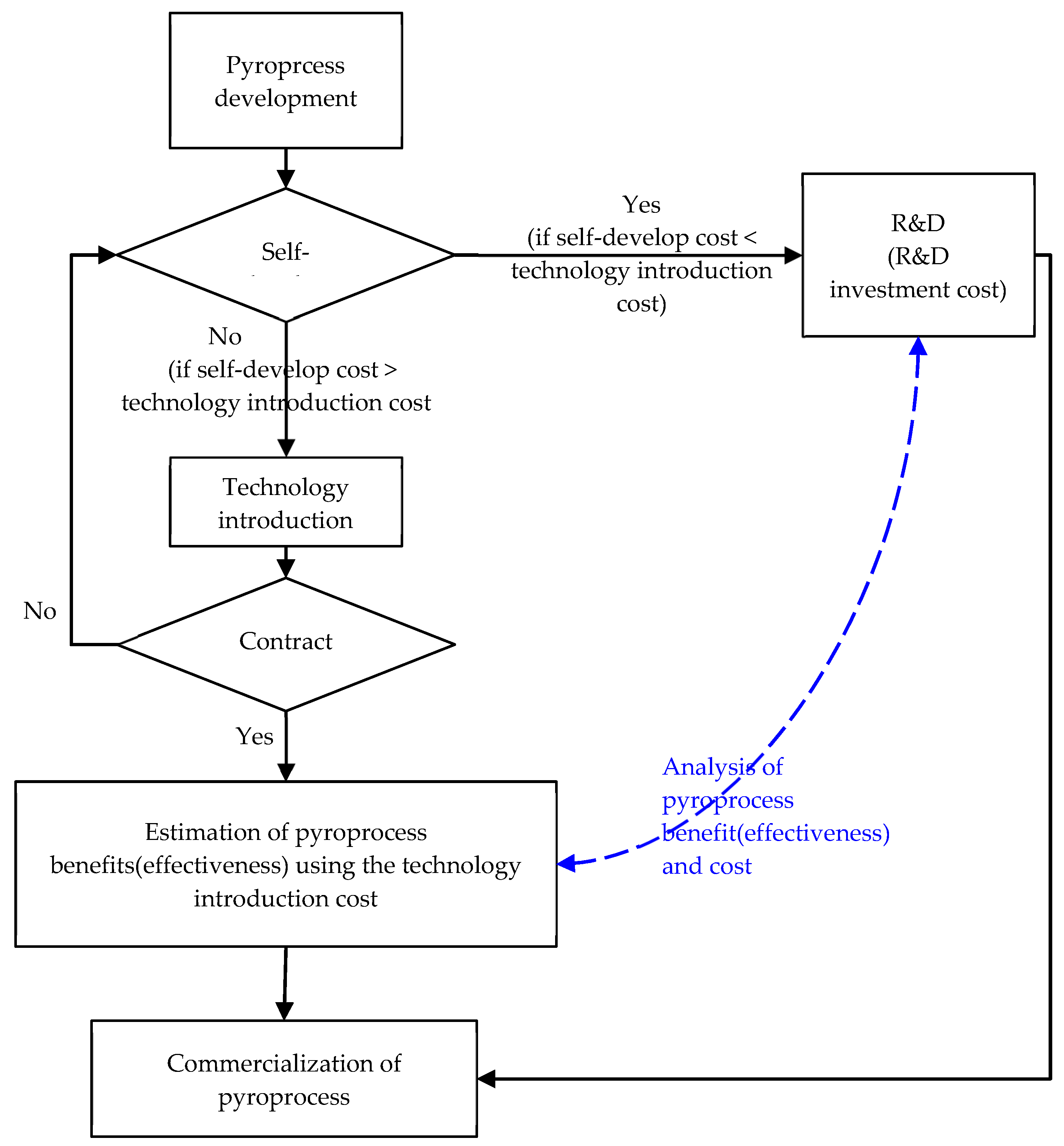 Energies 14 03509 g005 550