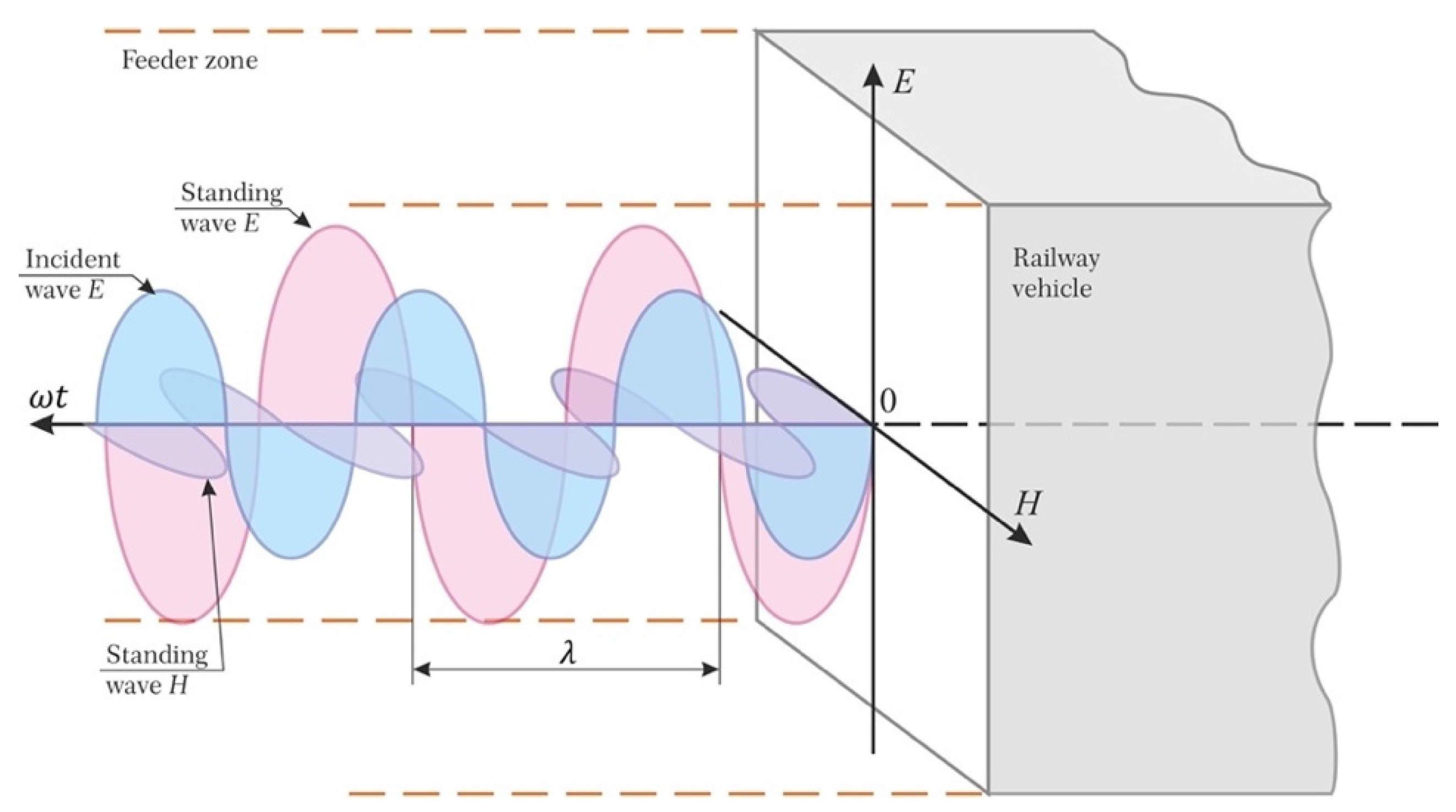 Energies 14 03510 g003