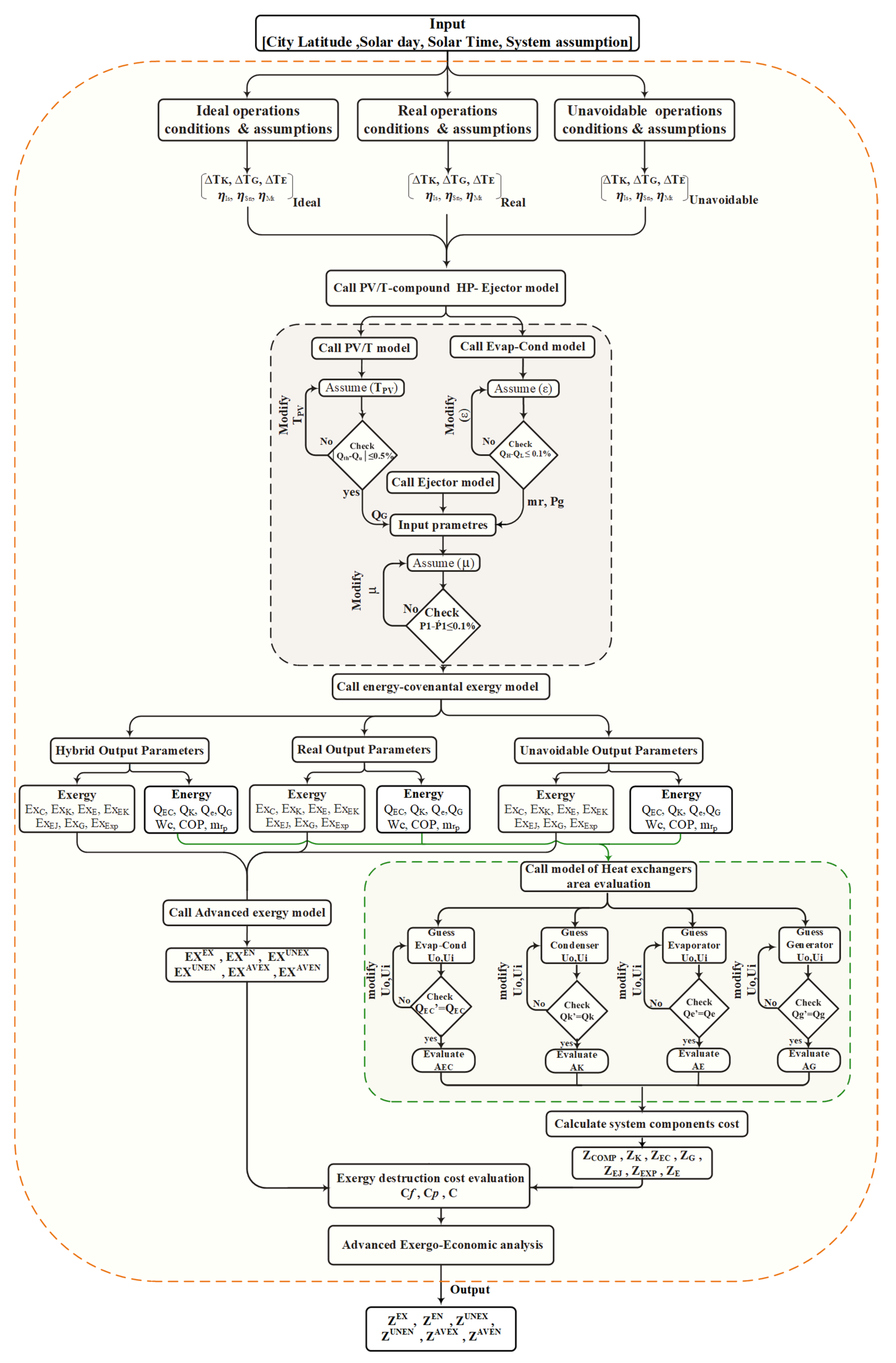 Energies 14 03511 g002