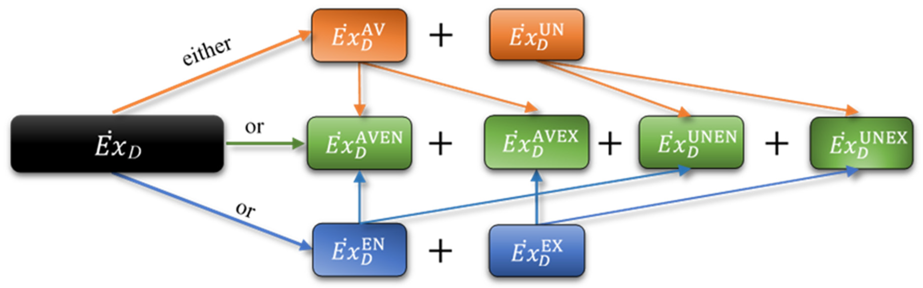 Energies 14 03511 g004