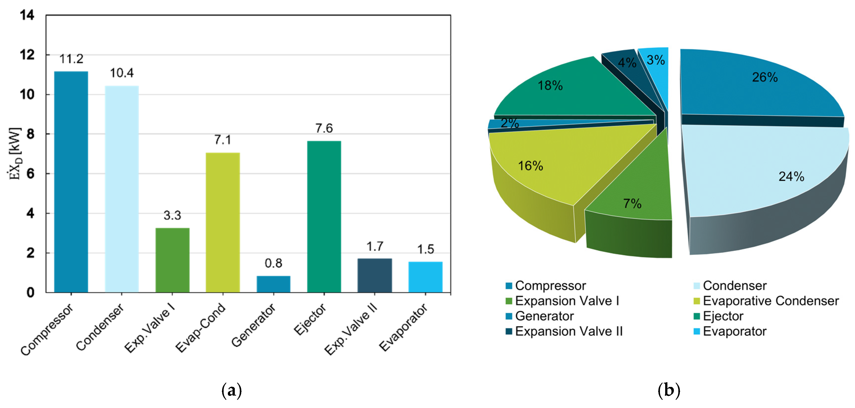 Energies 14 03511 g006