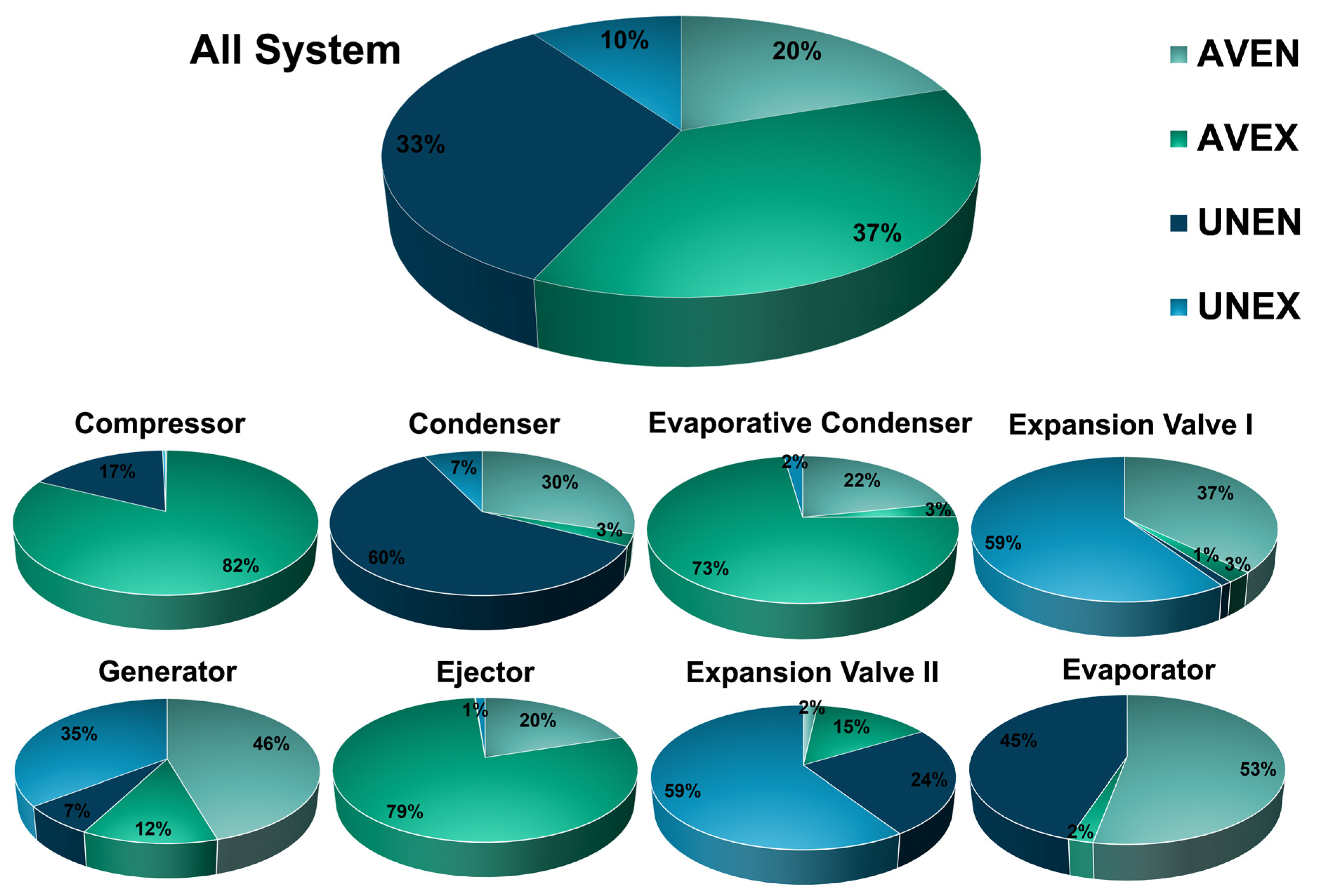 Energies 14 03511 g007