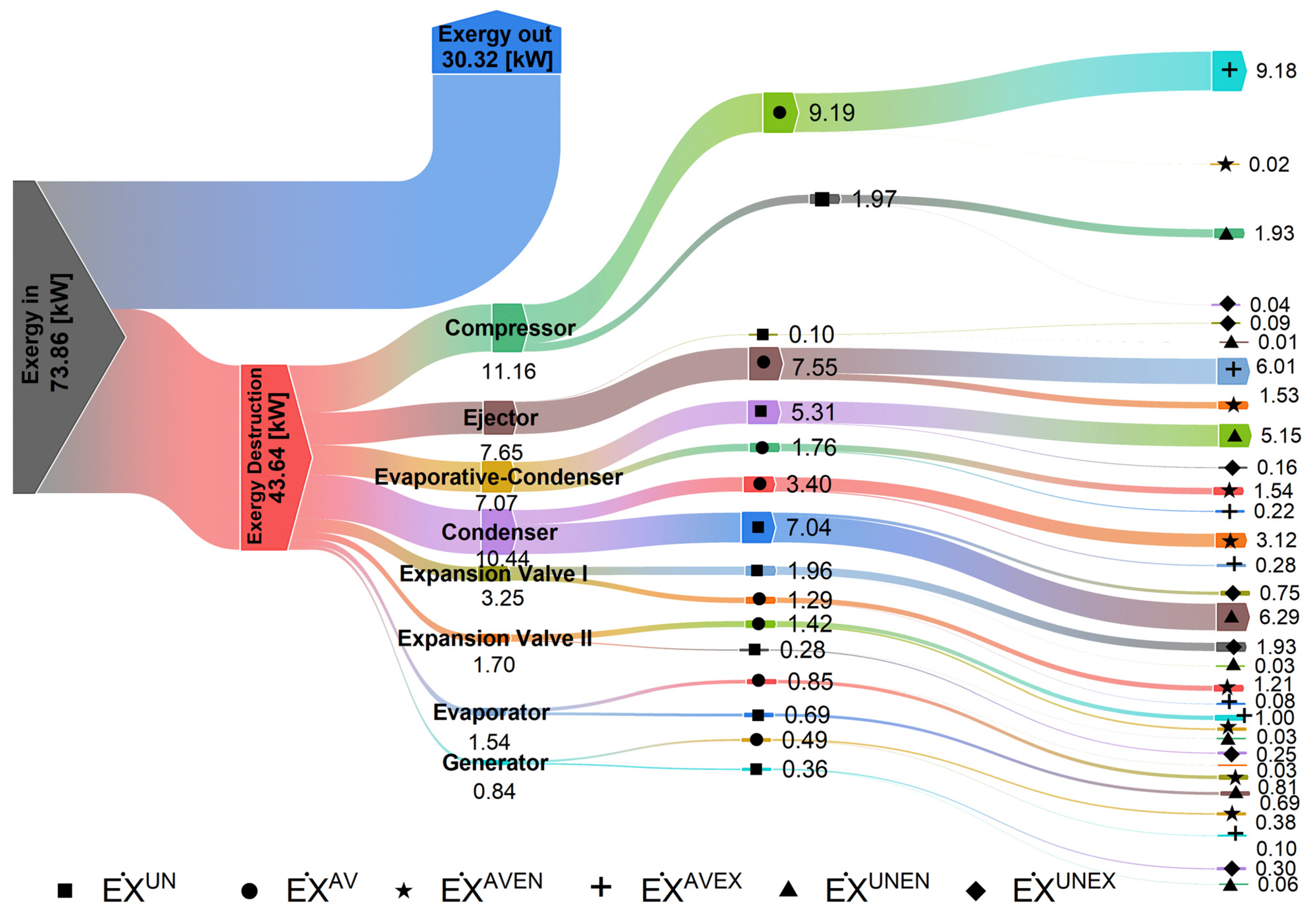 Energies 14 03511 g008