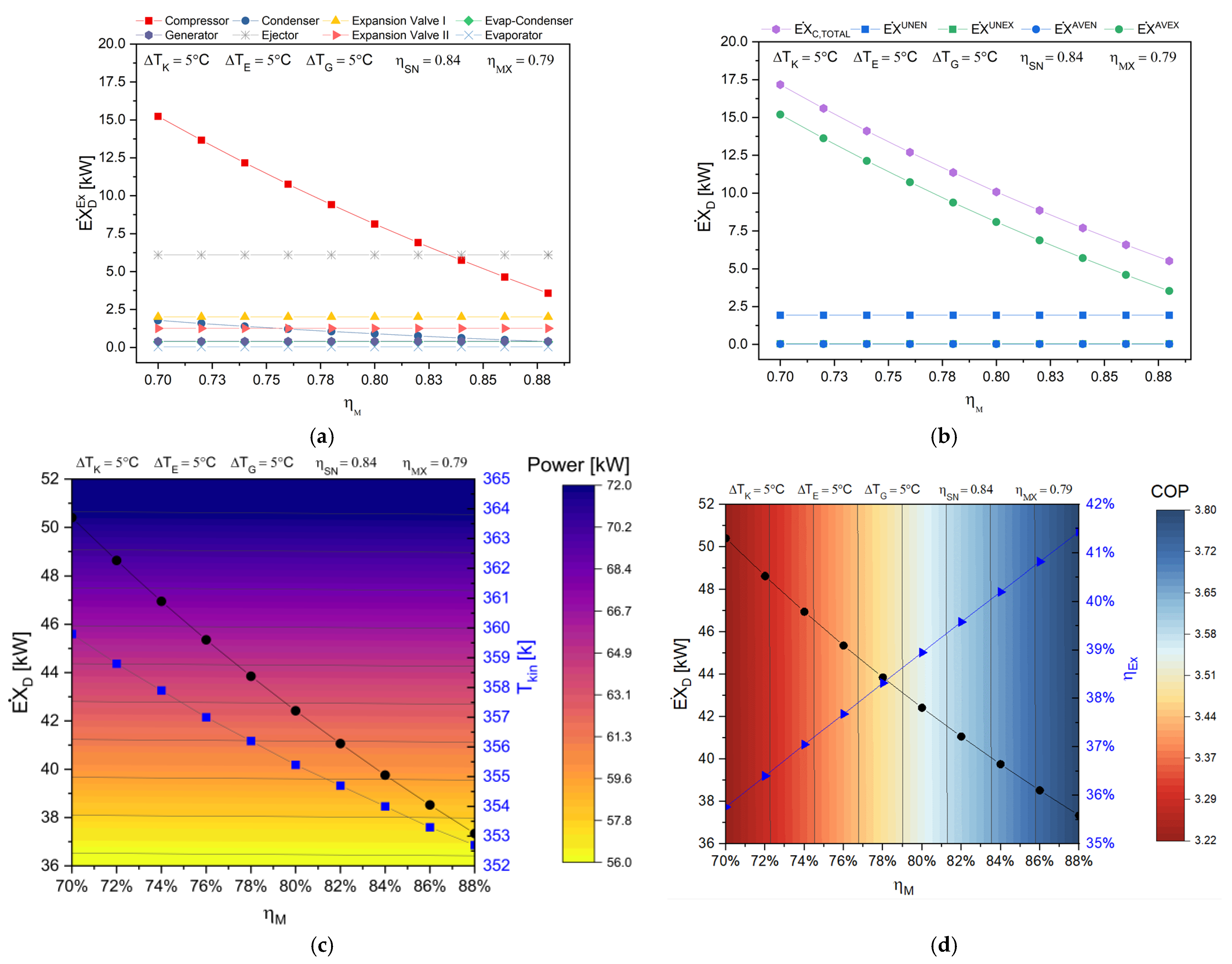Energies 14 03511 g009