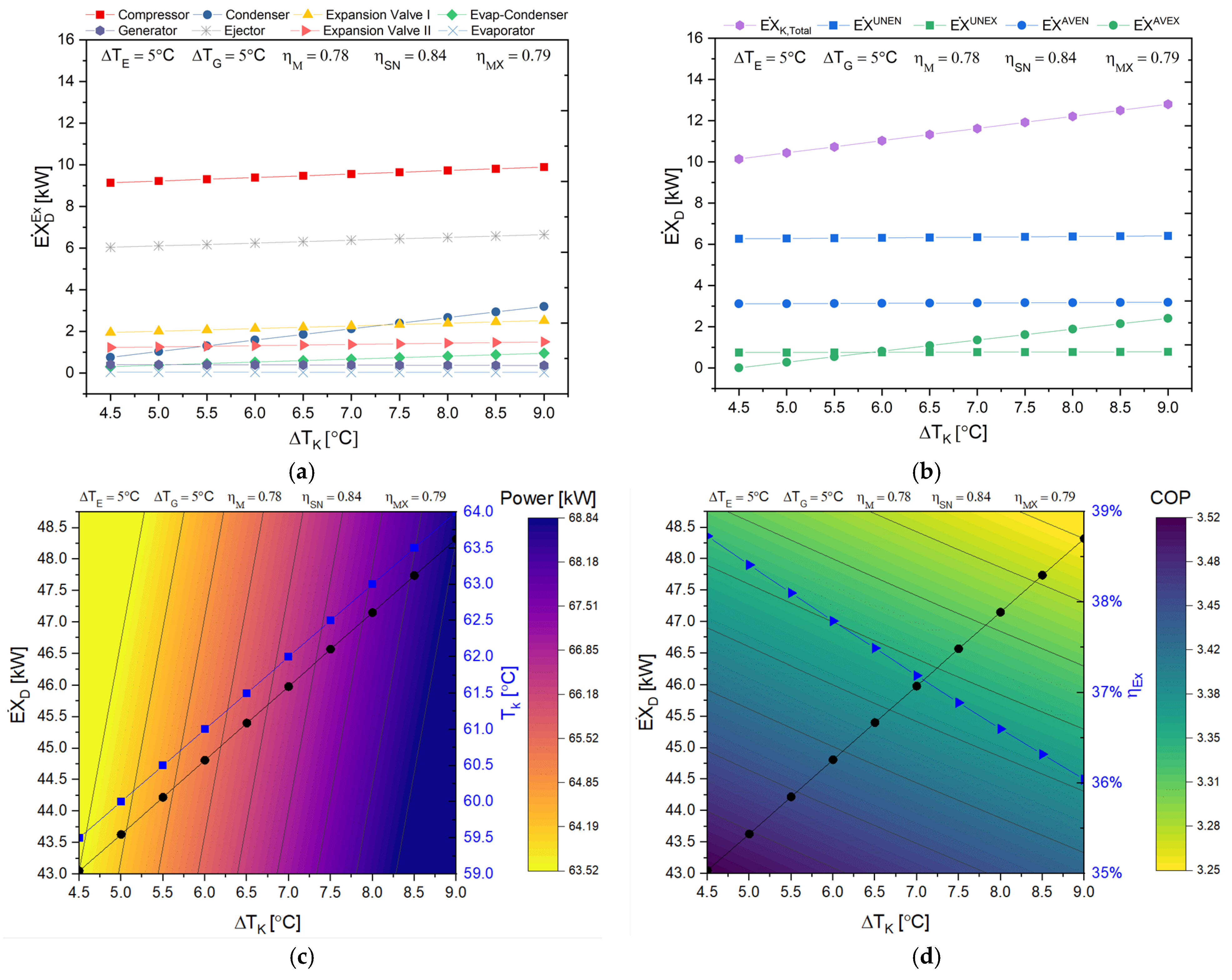 Energies 14 03511 g010