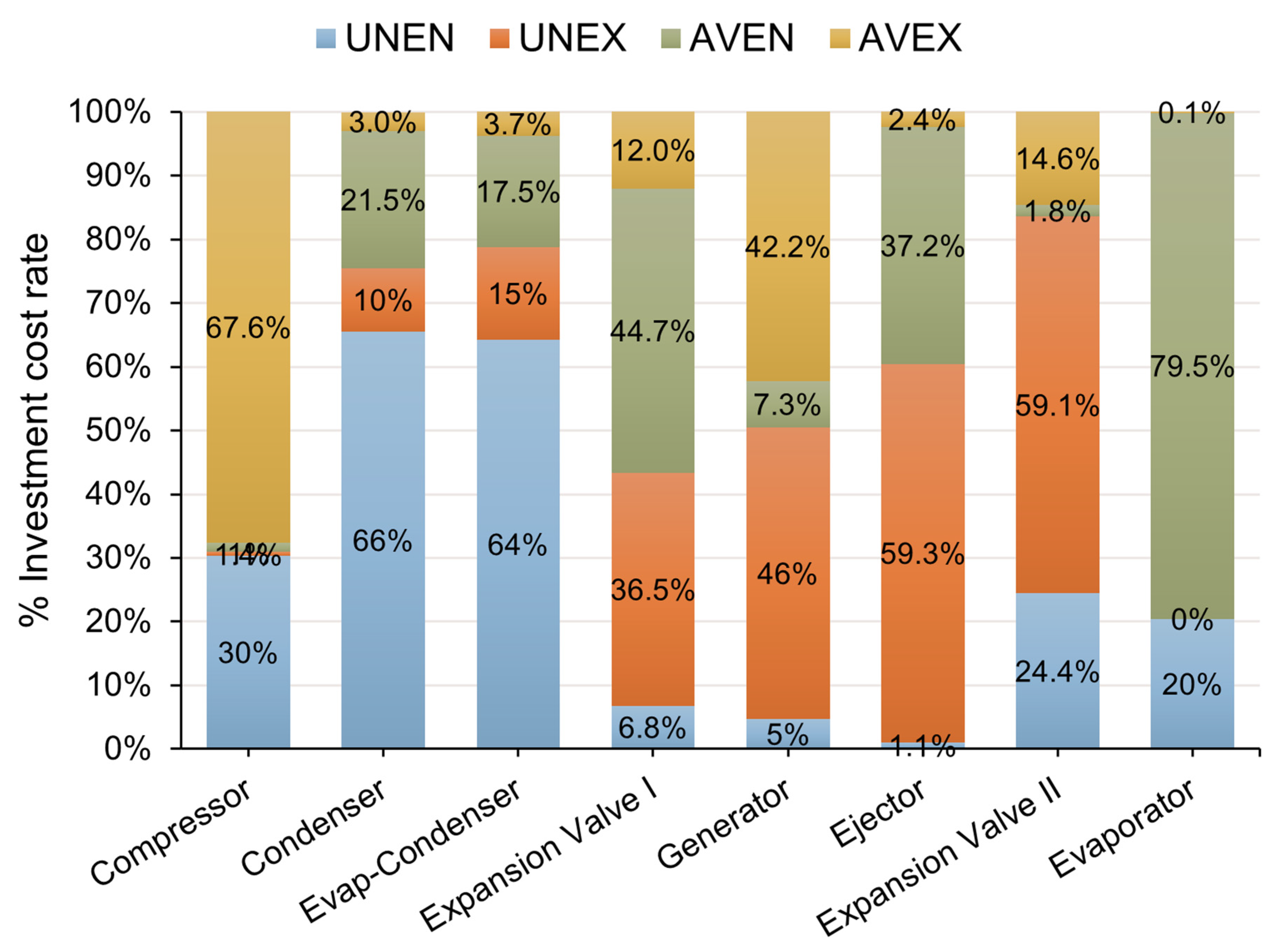 Energies 14 03511 g013