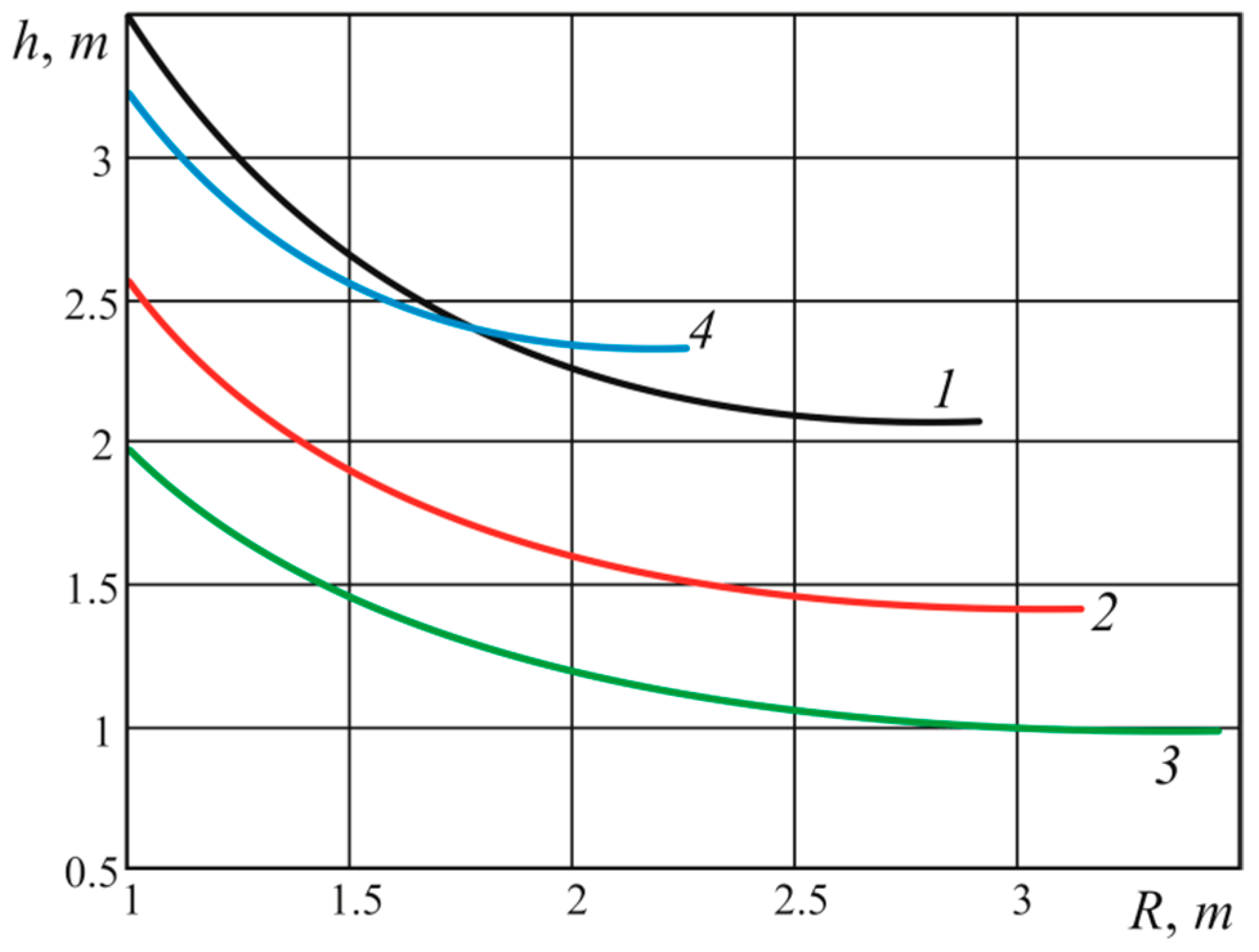 Energies 14 03514 g004