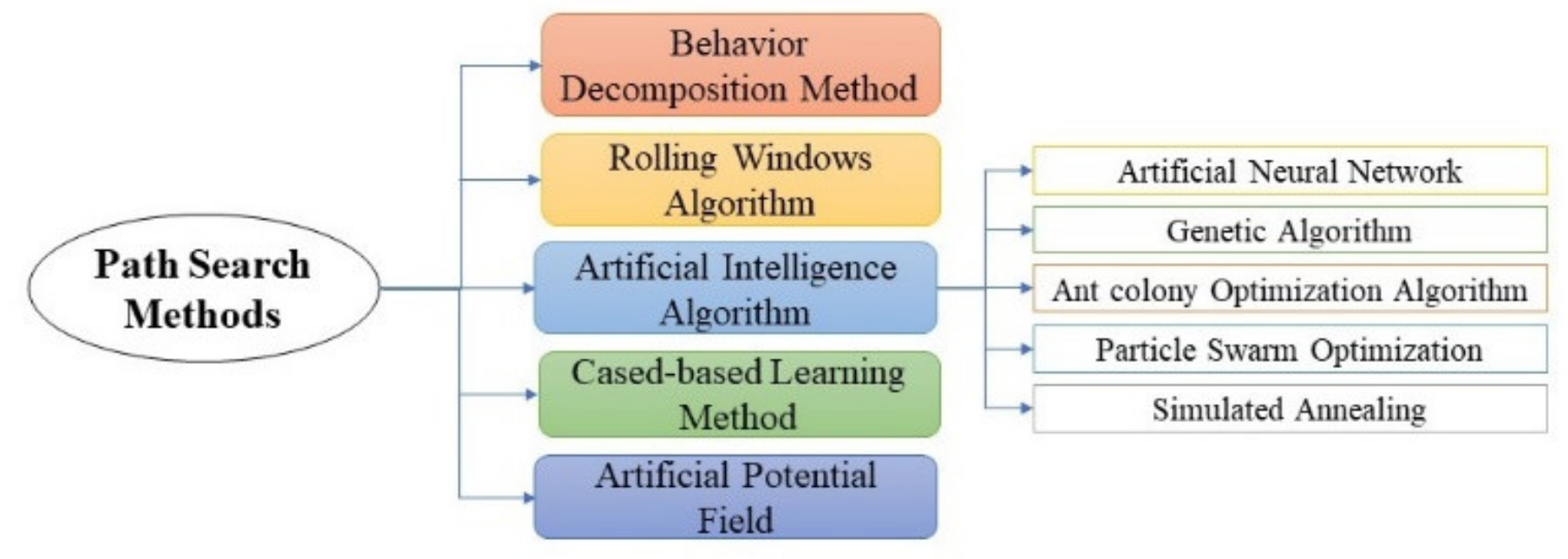 Energies 14 03517 g002