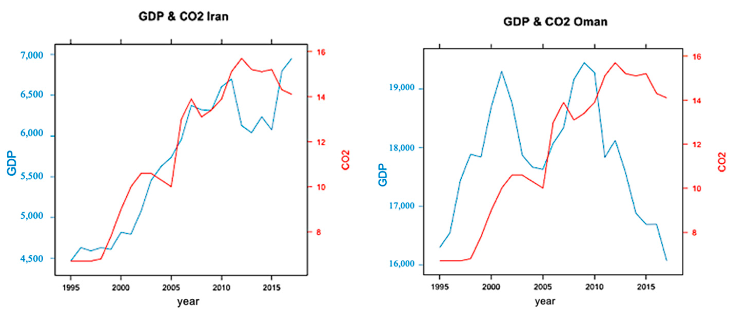 Energies 14 03518 g001a