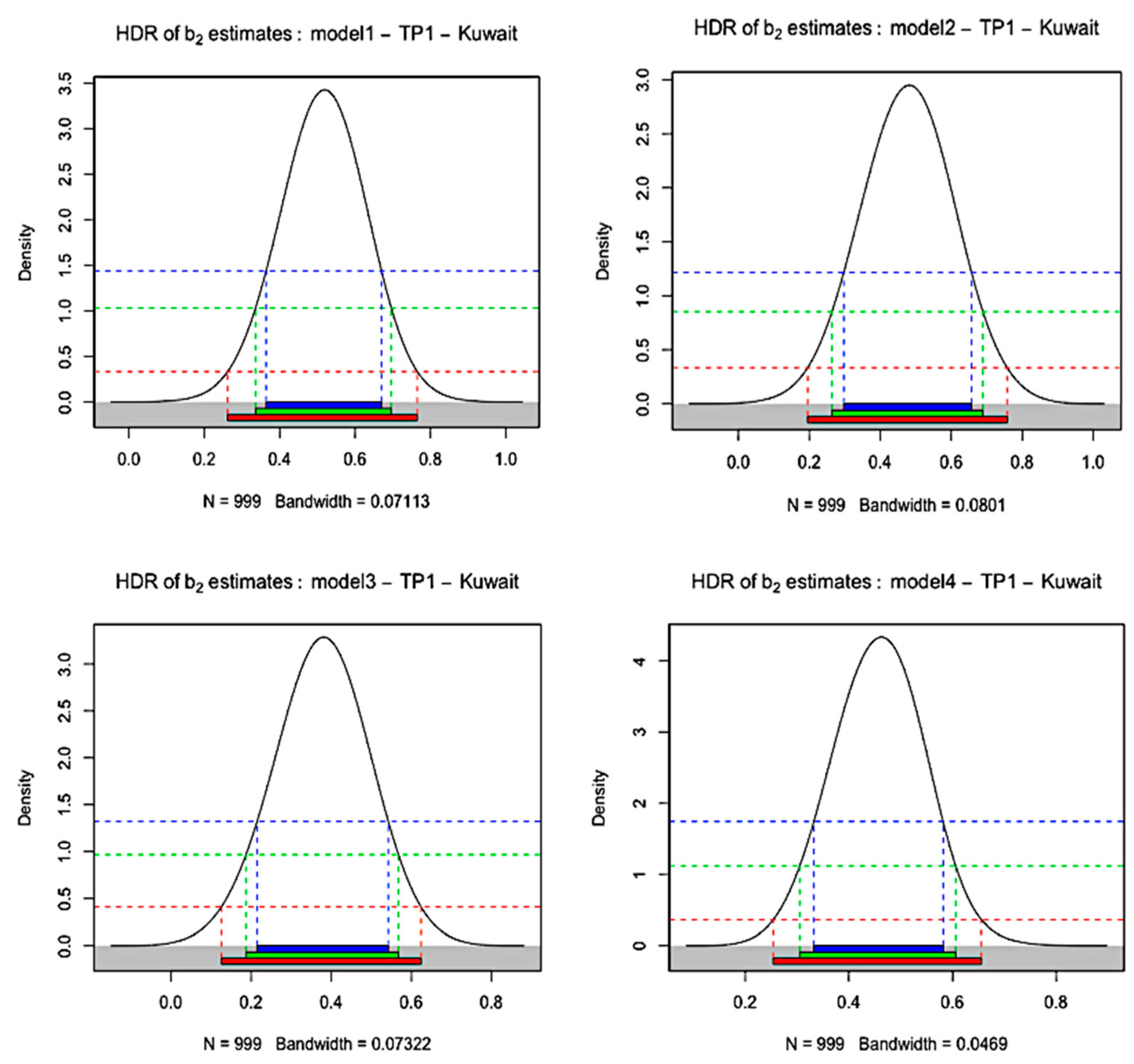 Energies 14 03518 g005a