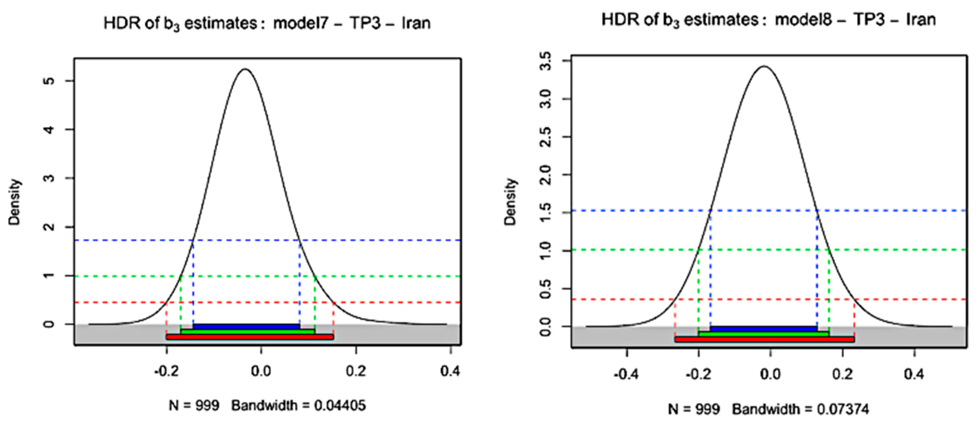 Energies 14 03518 g006a