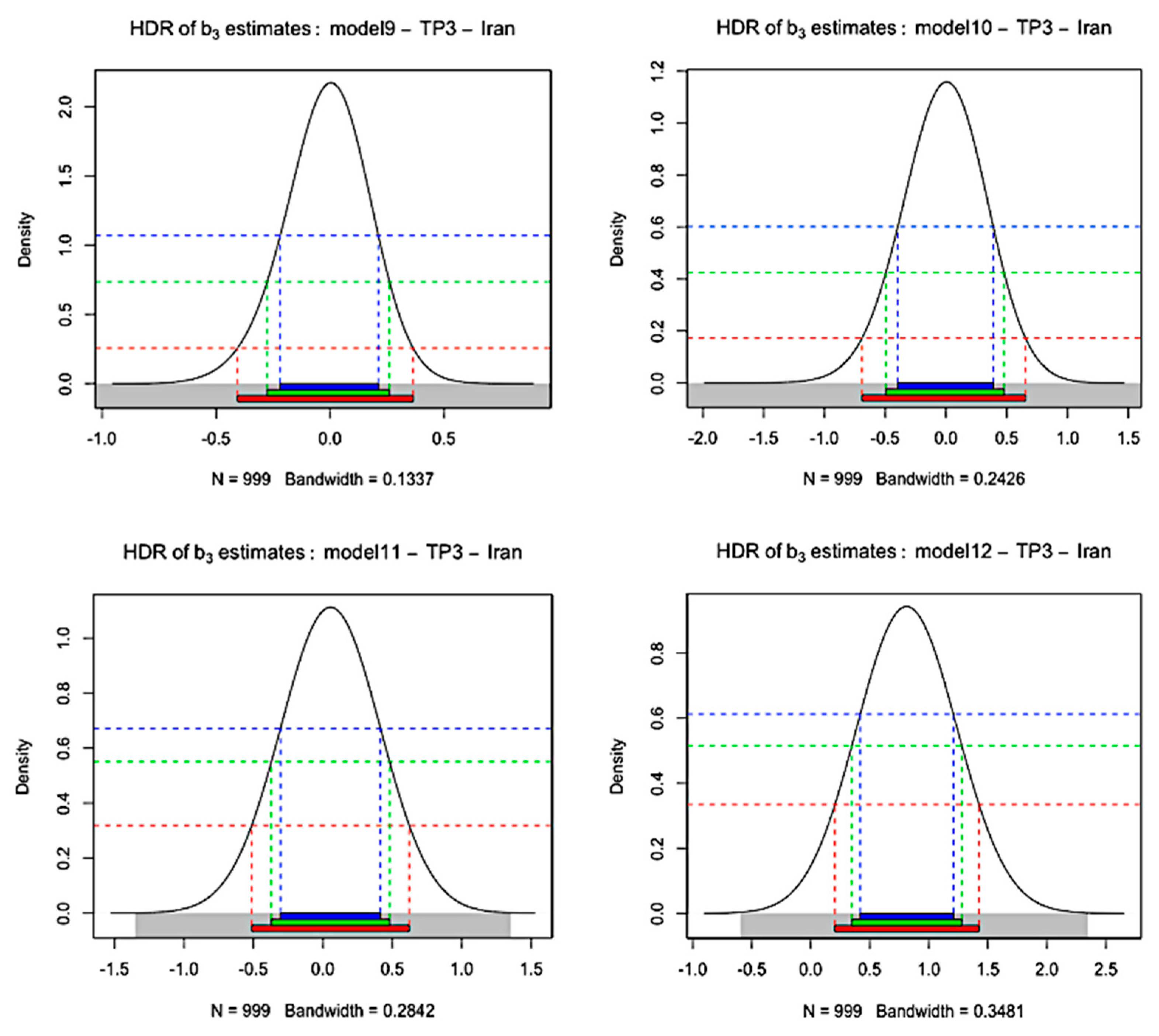 Energies 14 03518 g006b