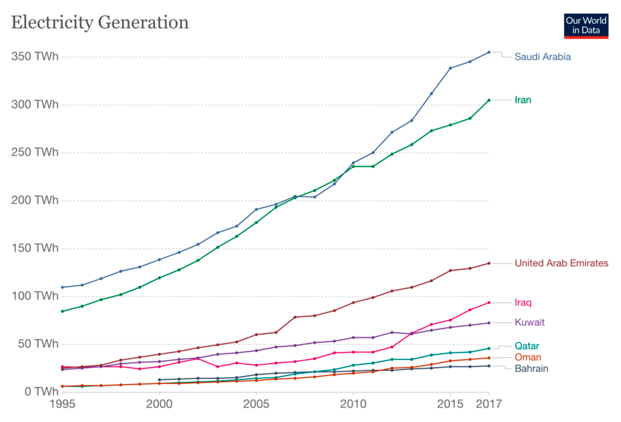Energies 14 03518 g007