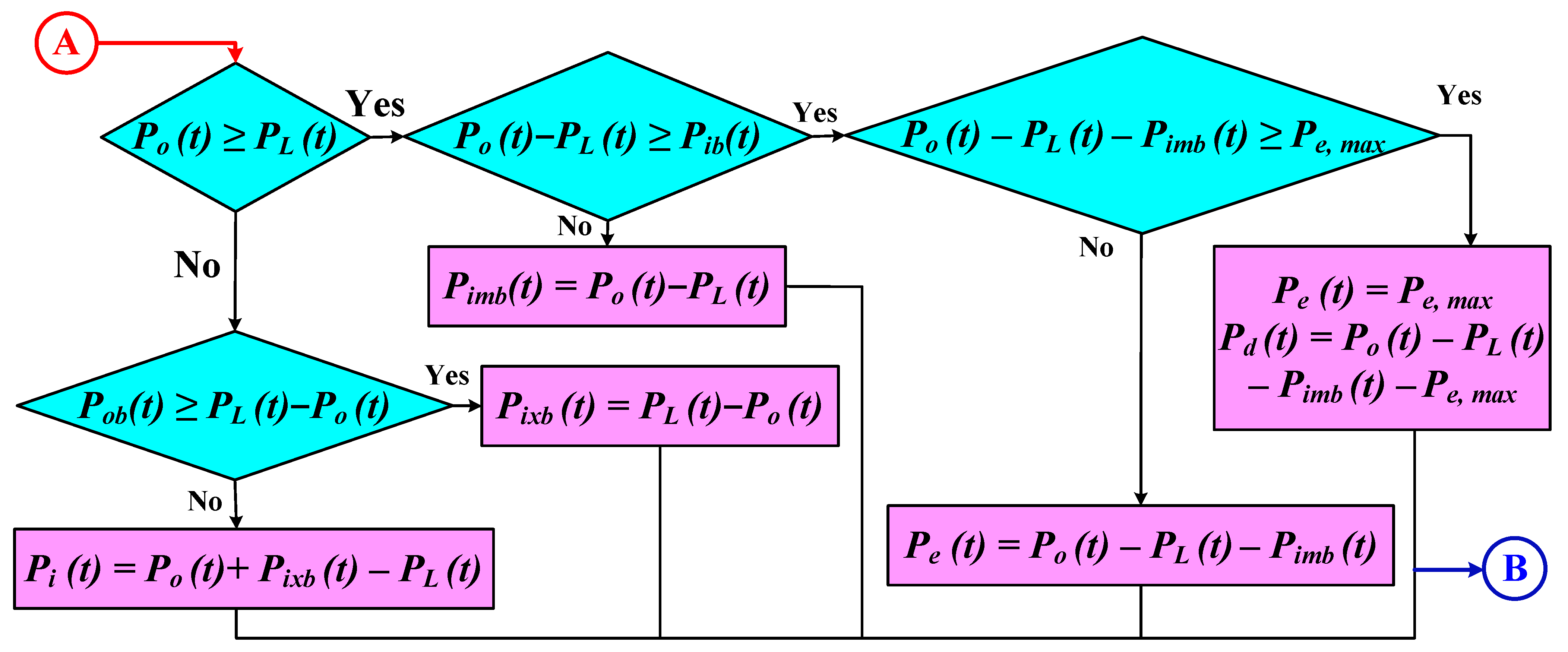 Energies 14 03520 g003
