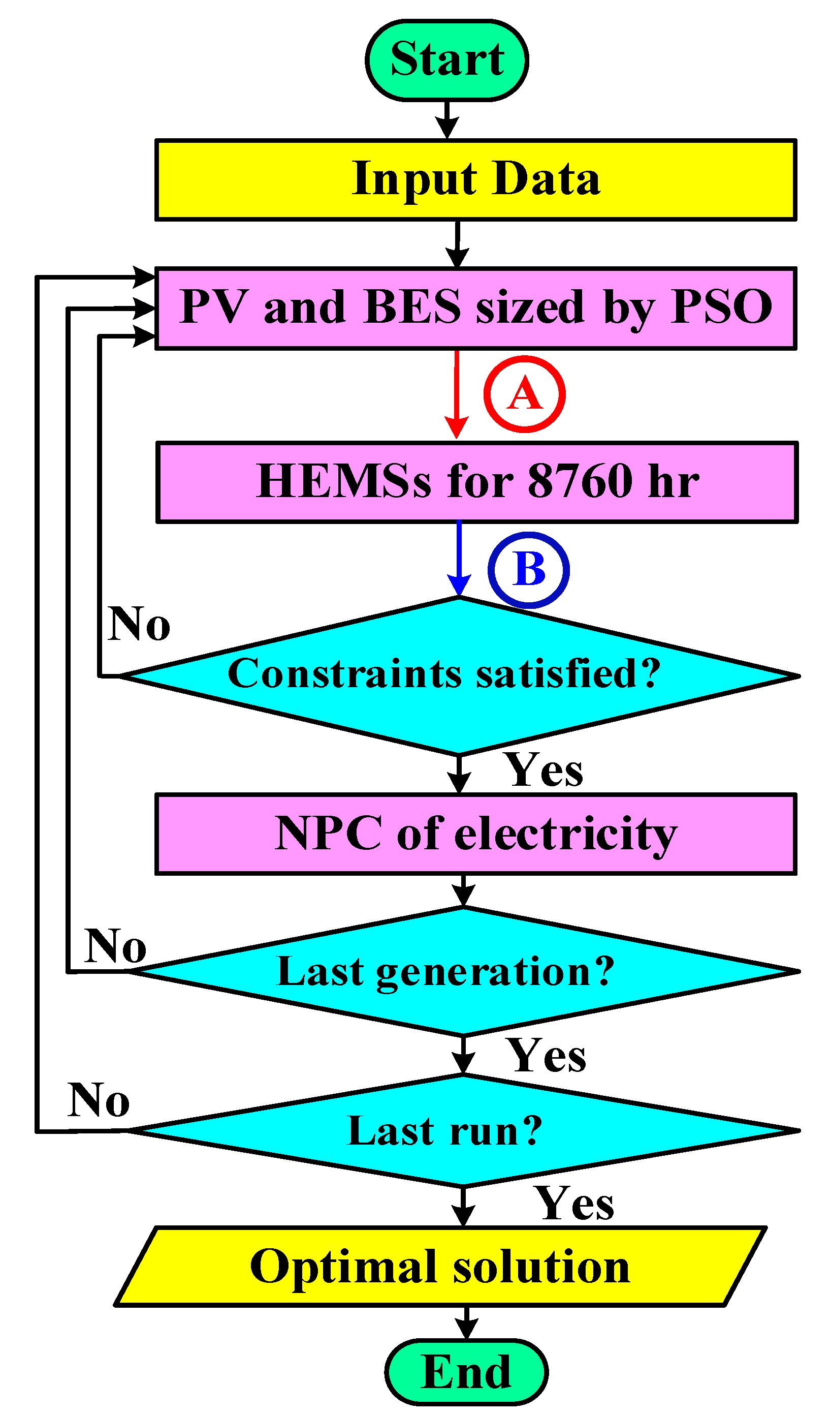 Energies 14 03520 g004