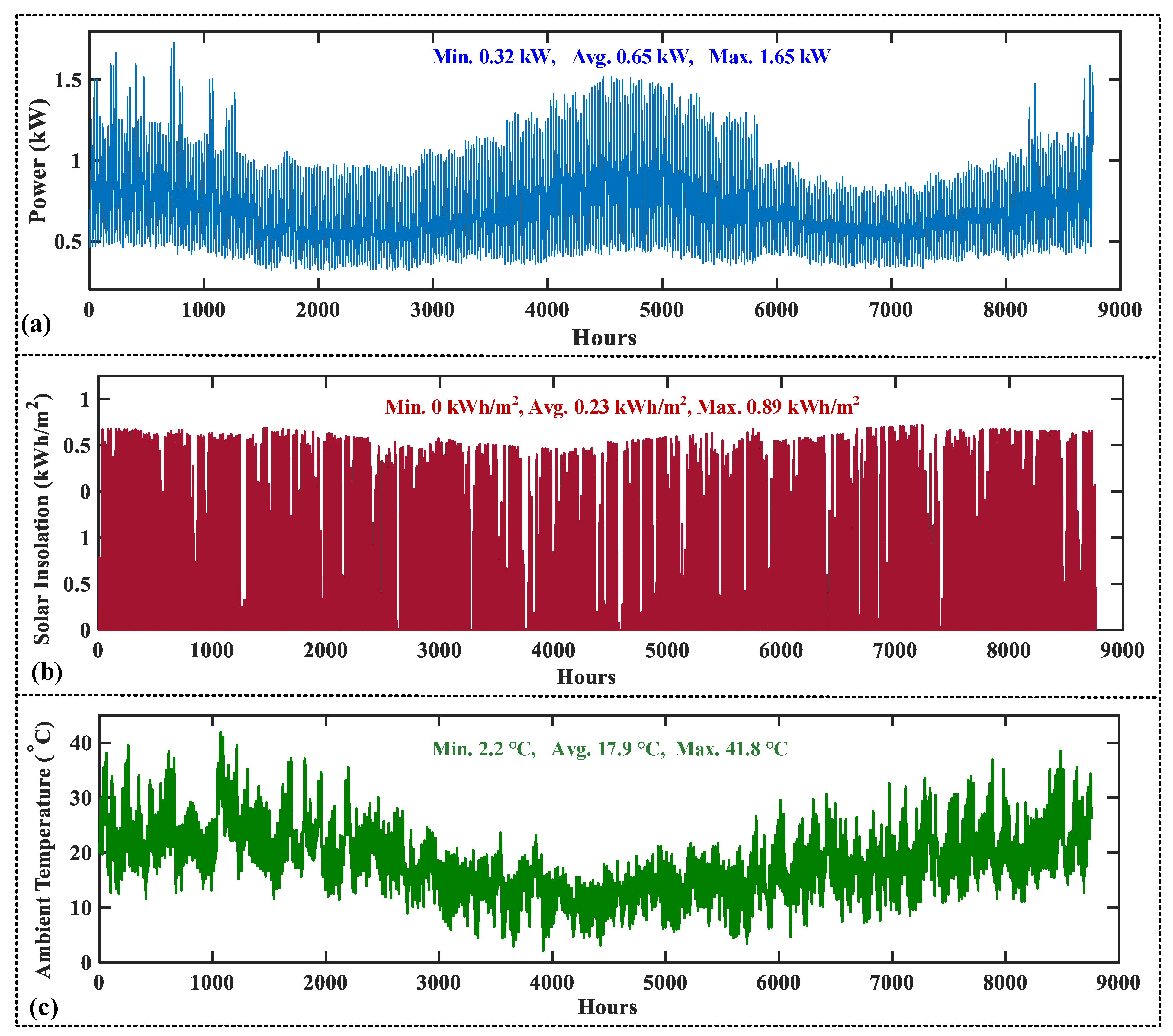 Energies 14 03520 g005