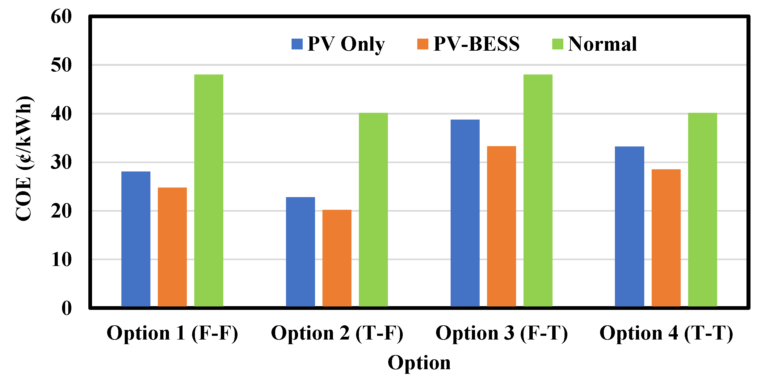 Energies 14 03520 g006