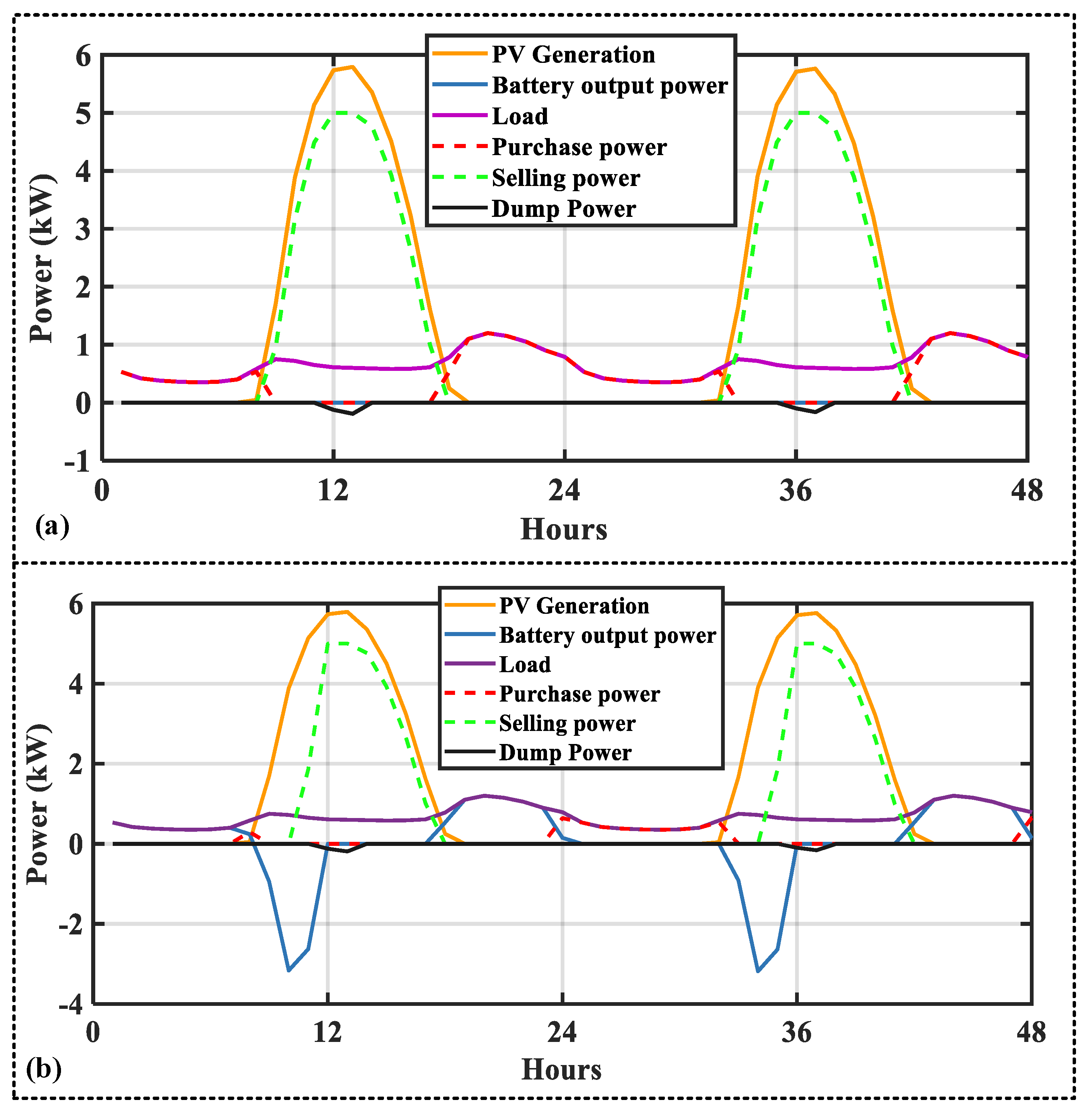 Energies 14 03520 g007