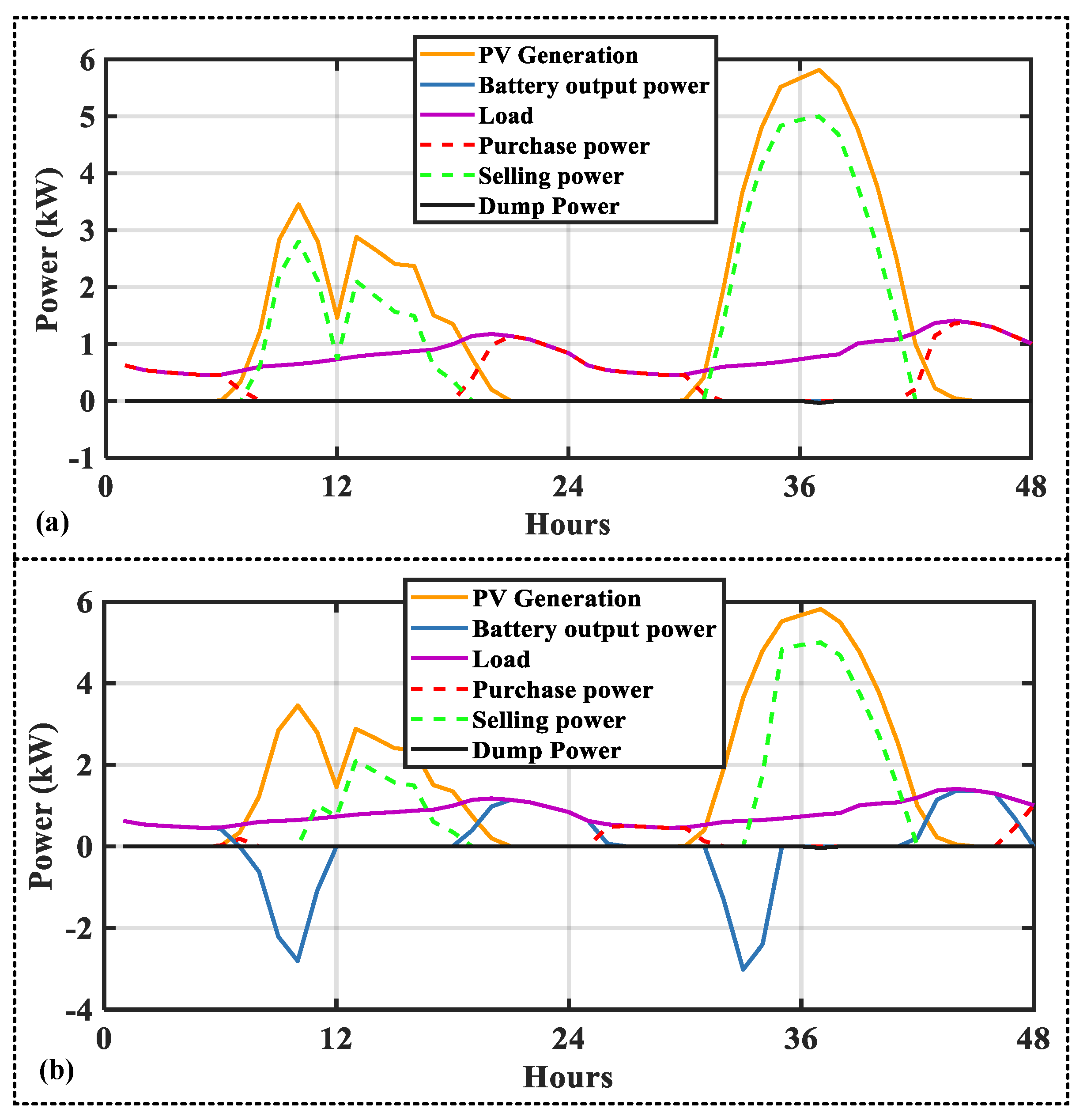 Energies 14 03520 g008