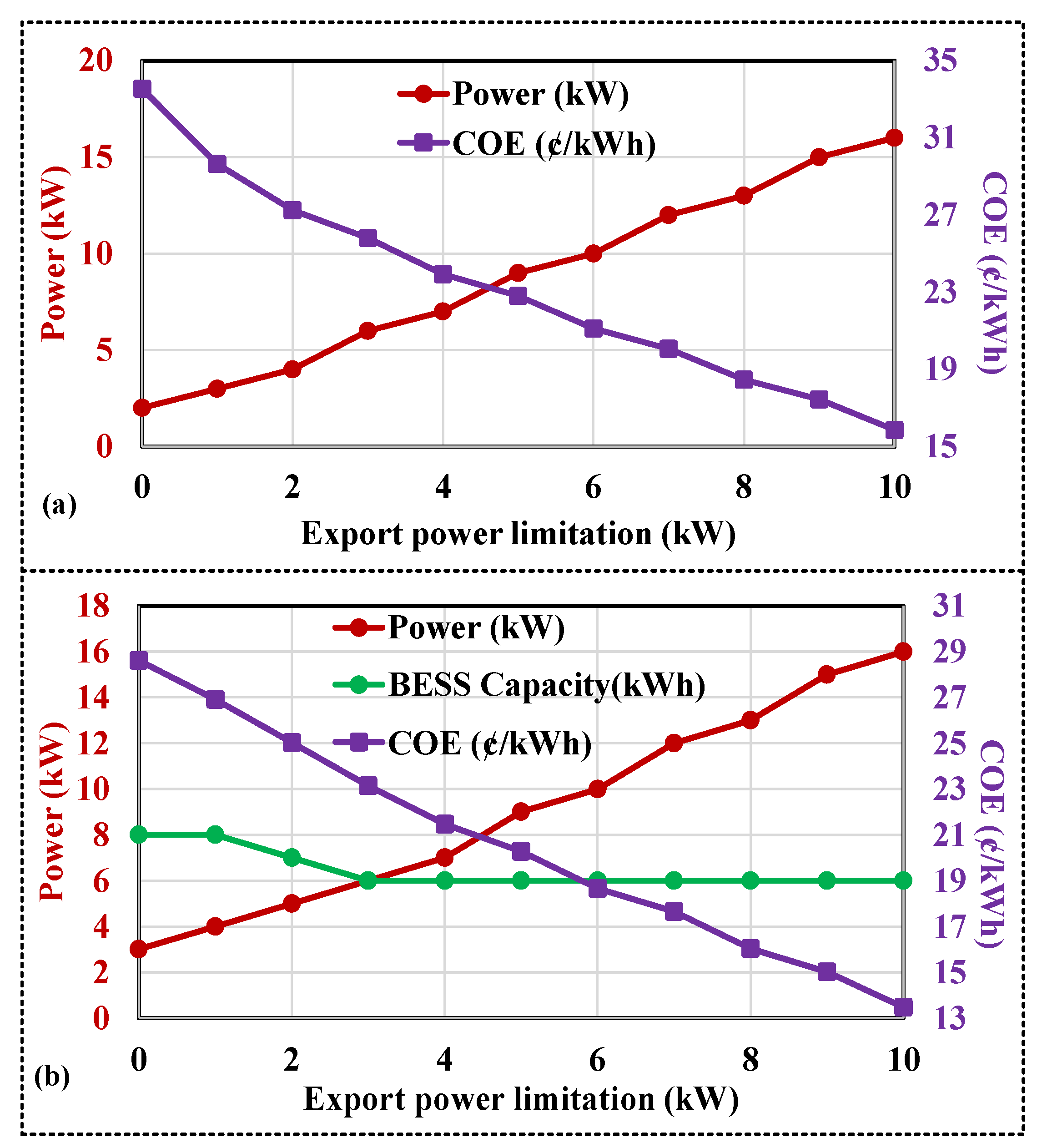 Energies 14 03520 g009