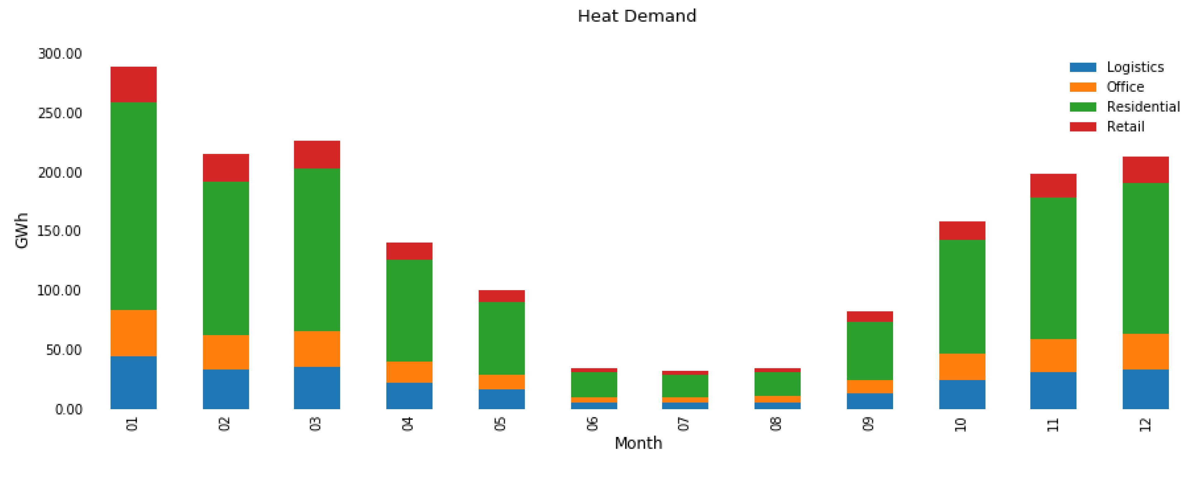 Energies 14 03522 g002