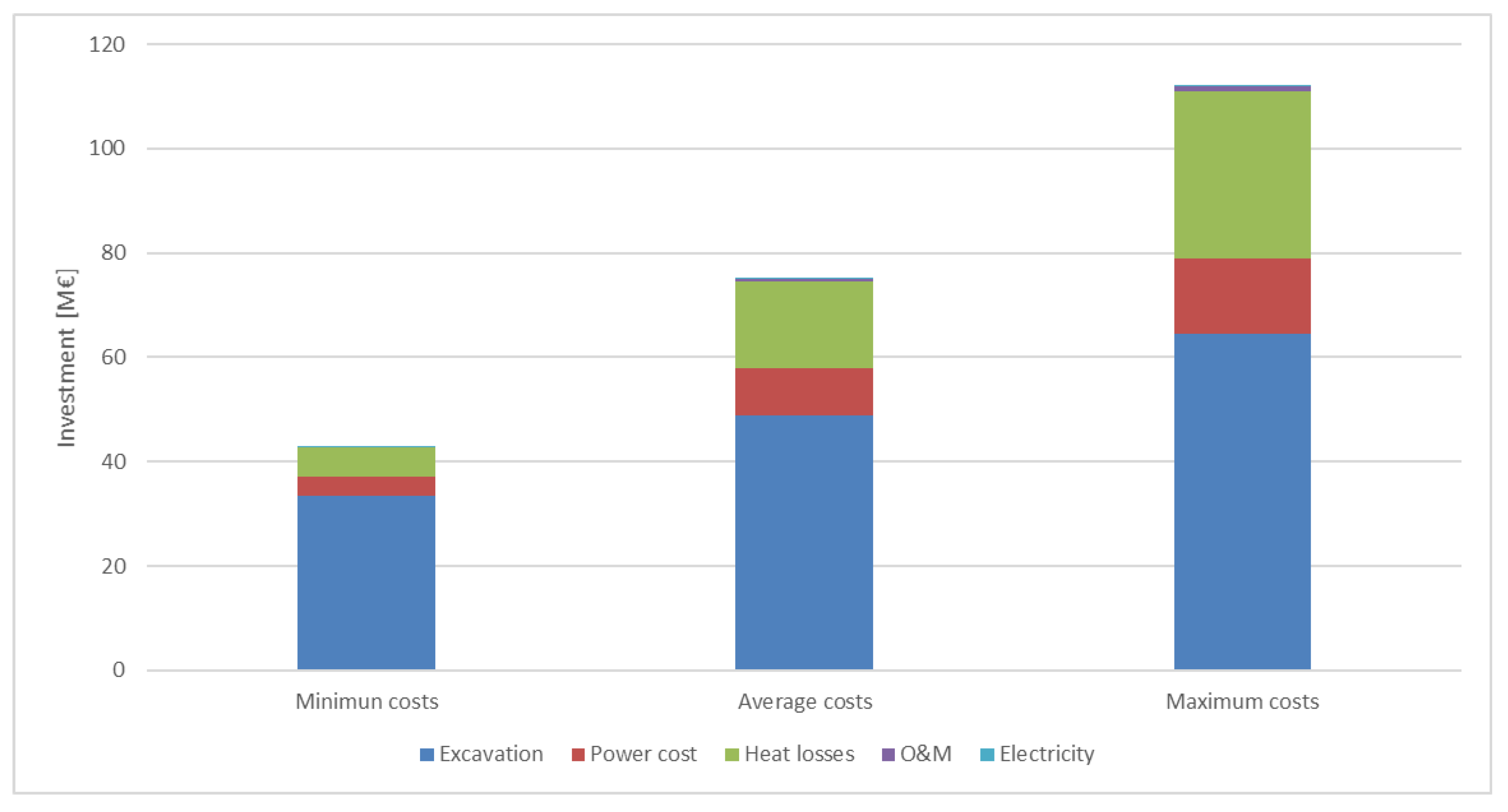Energies 14 03522 g005