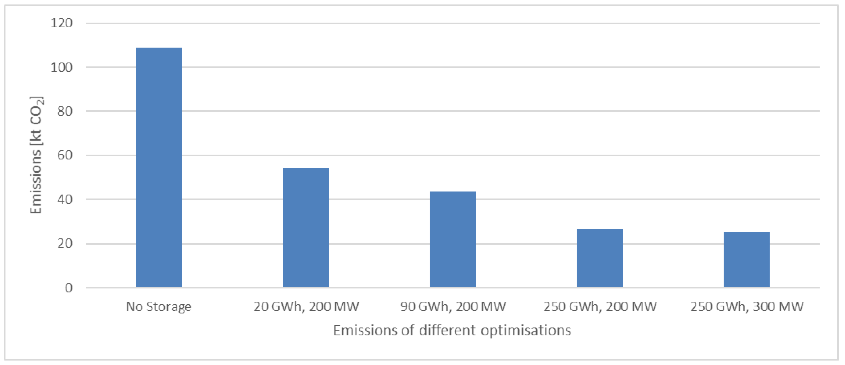 Energies 14 03522 g006