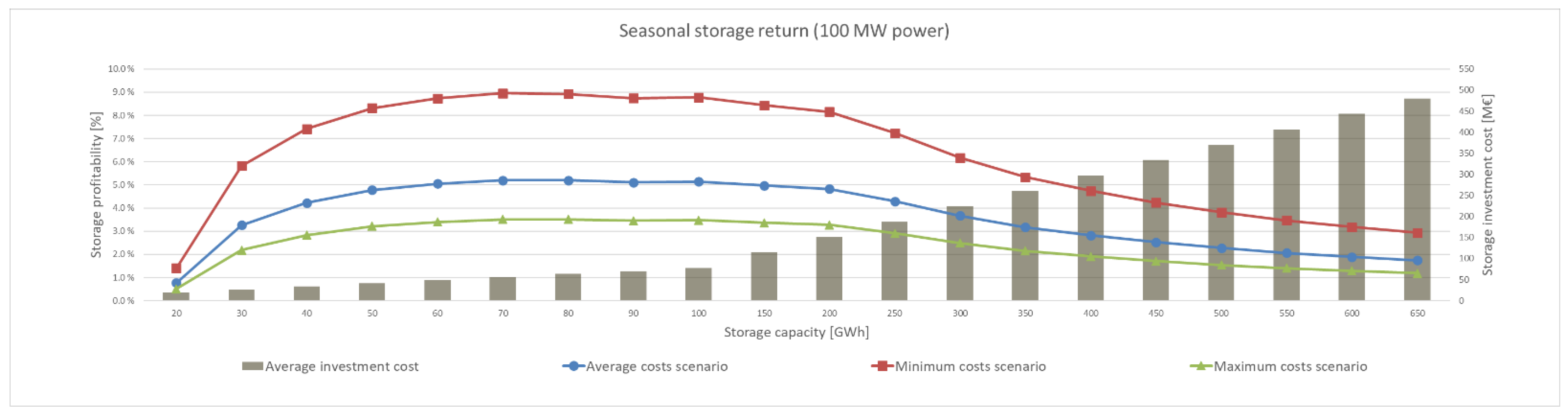 Energies 14 03522 g0a1