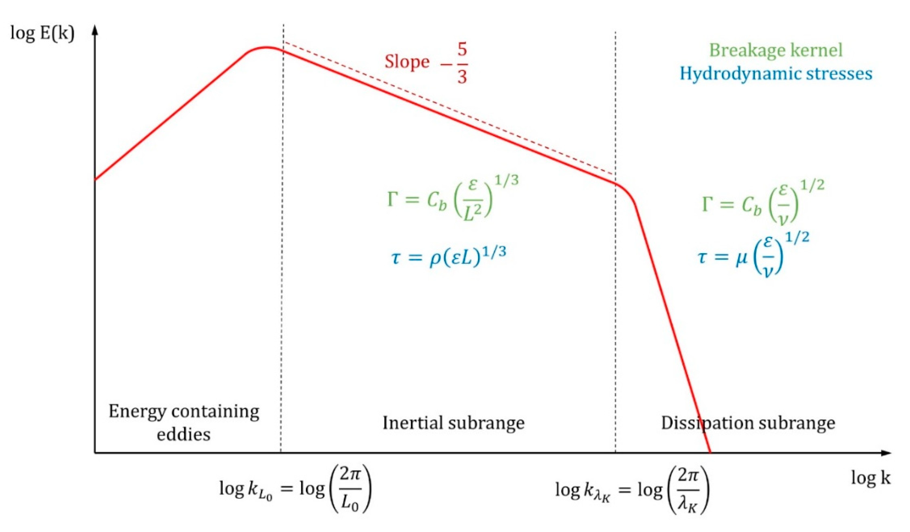 Energies 14 03523 g006