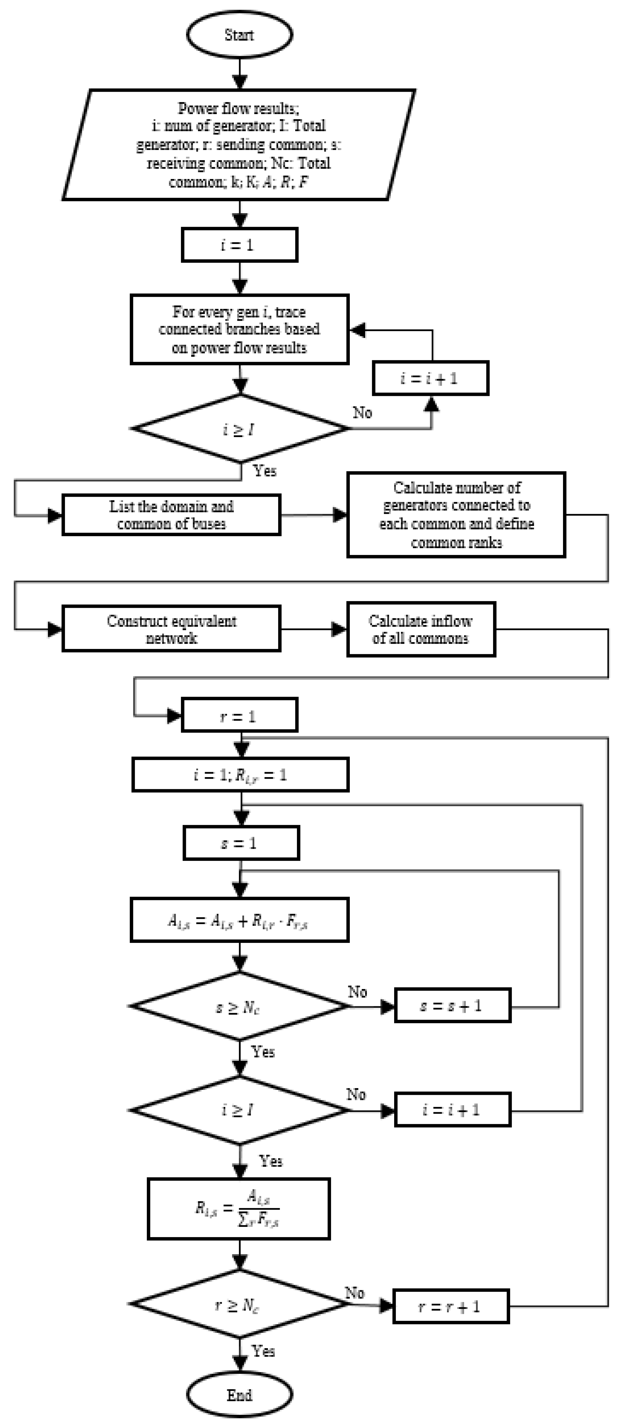 Energies 14 03524 g001