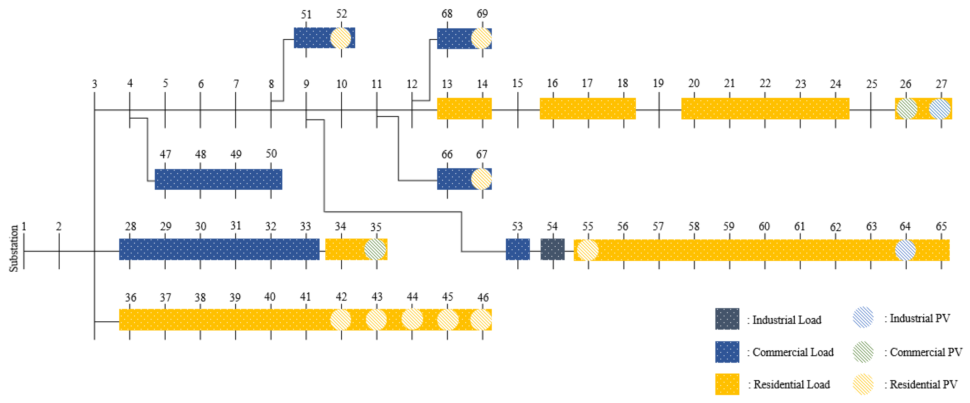 Energies 14 03524 g003