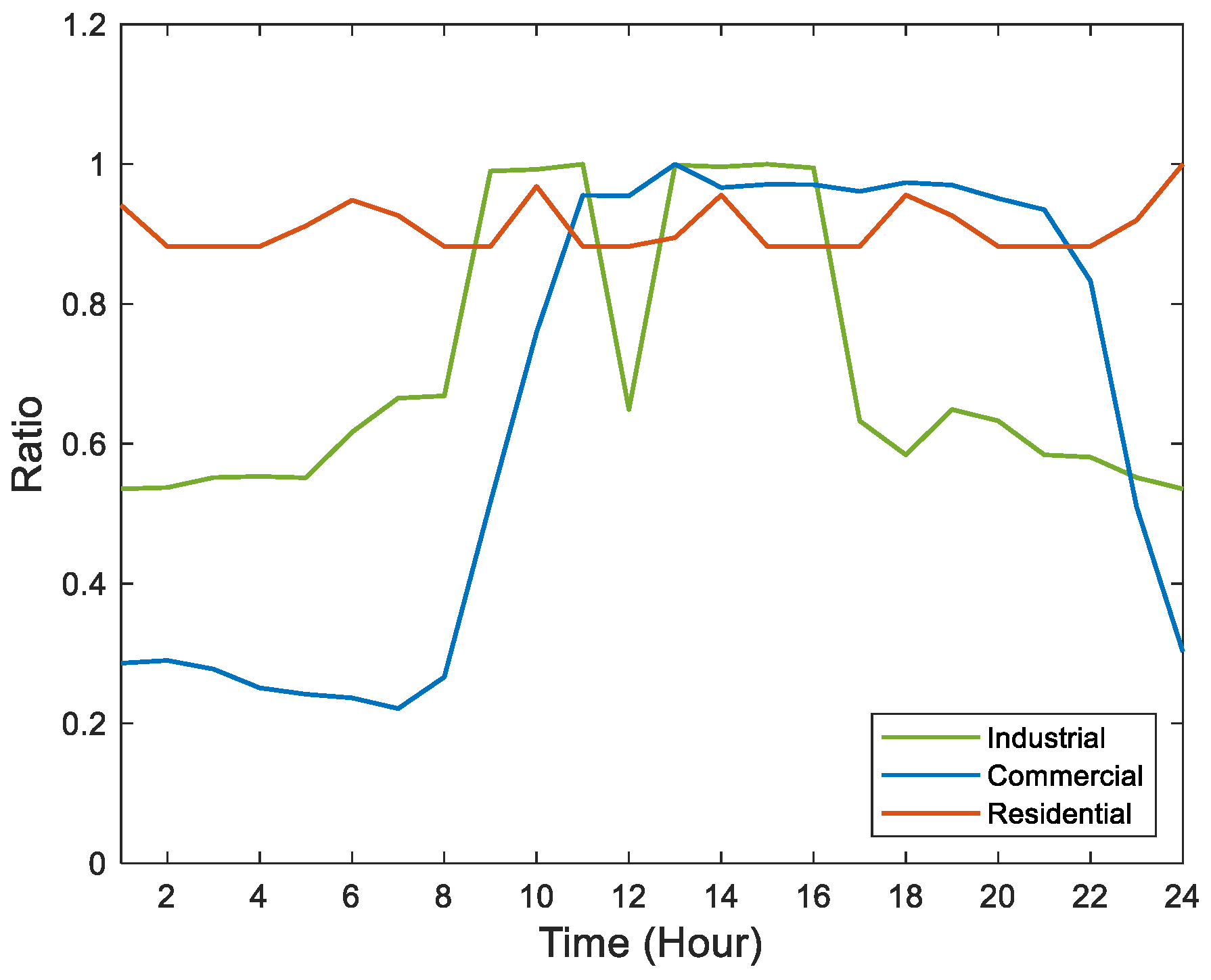 Energies 14 03524 g004