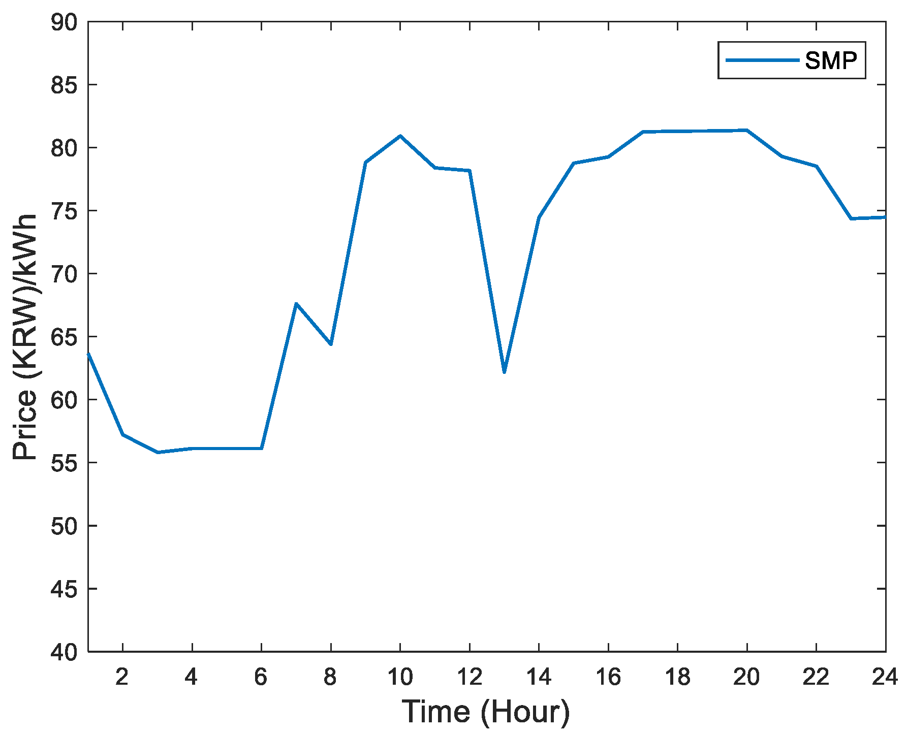 Energies 14 03524 g006