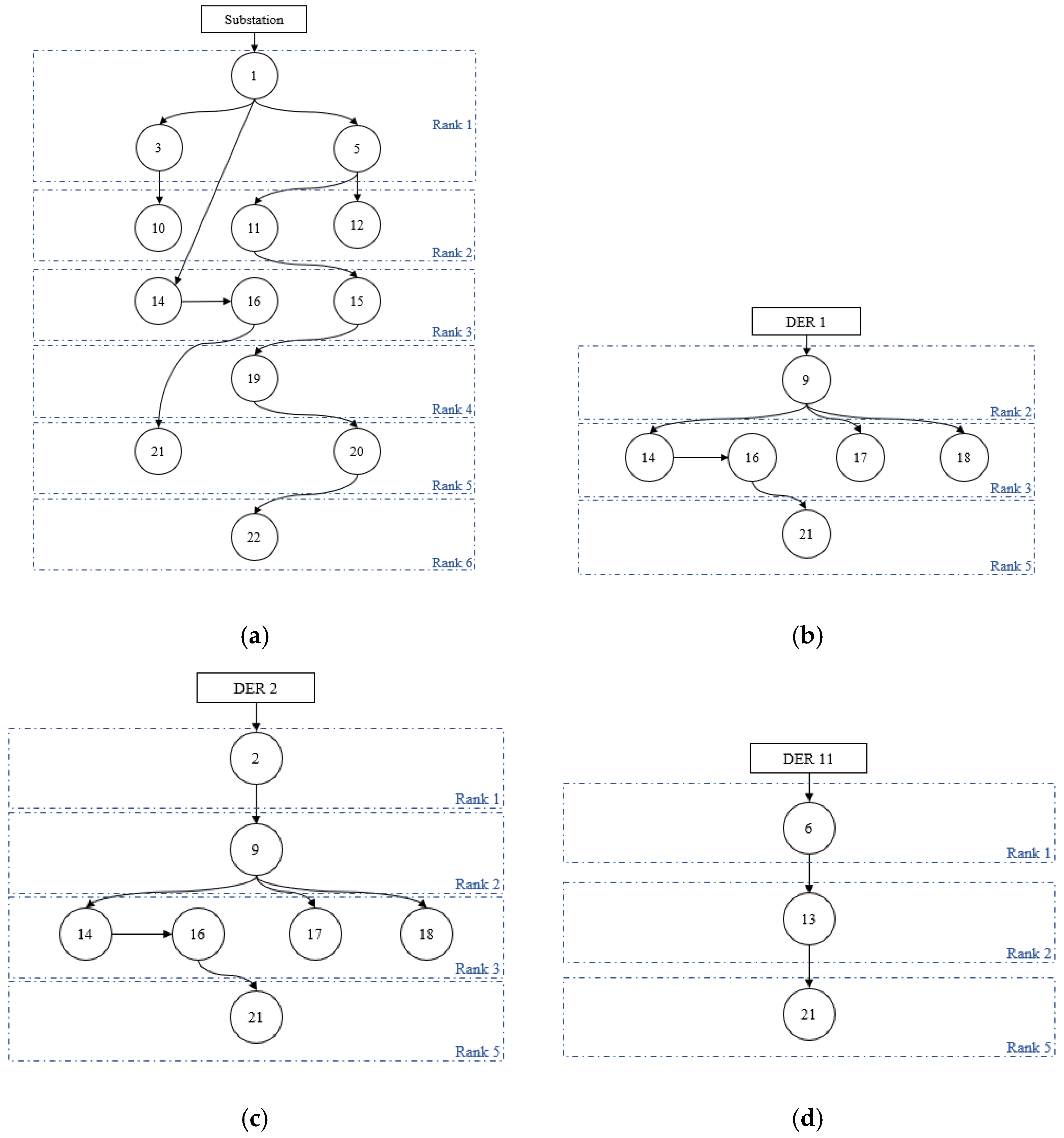 Energies 14 03524 g007