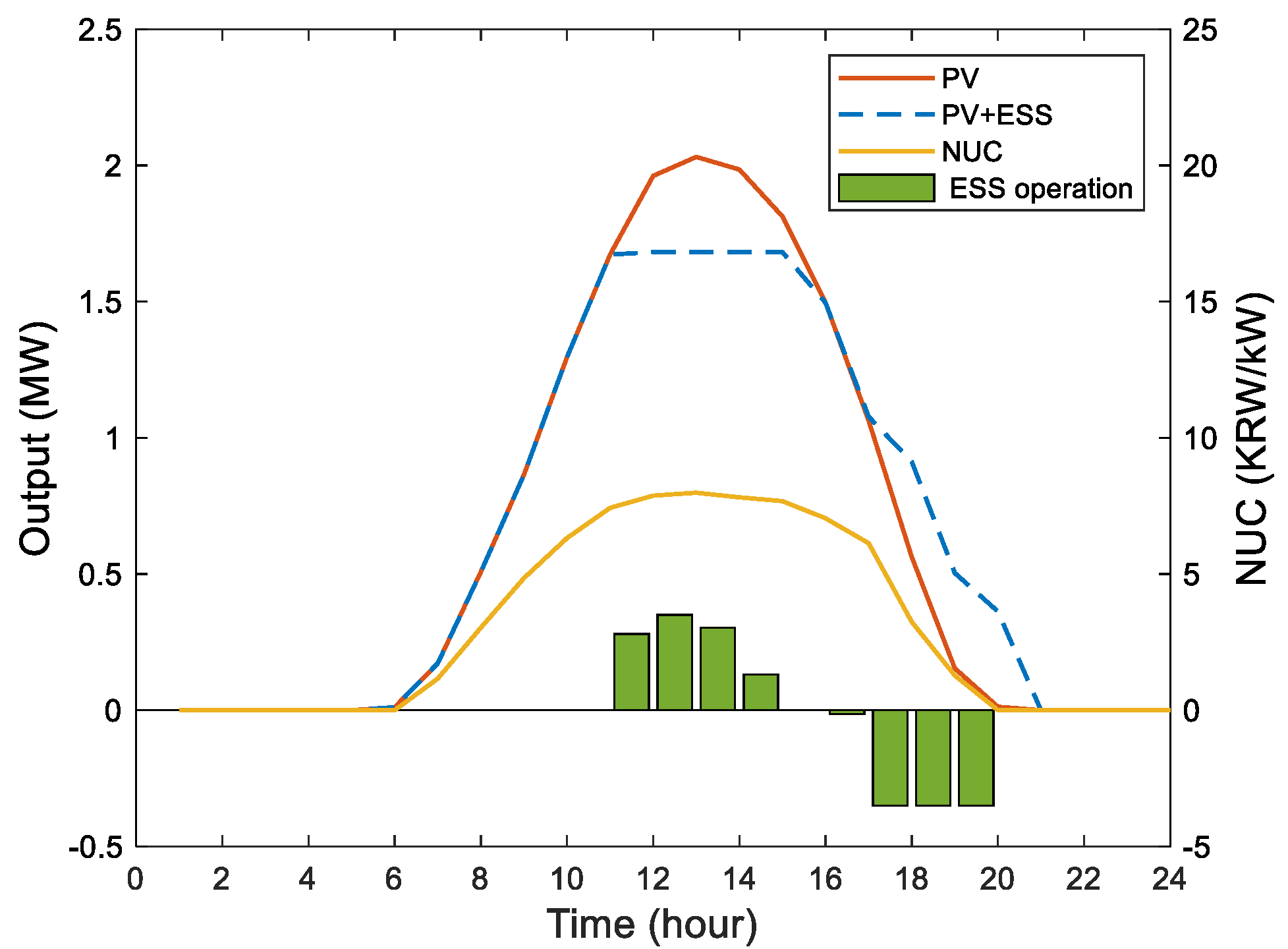 Energies 14 03524 g009