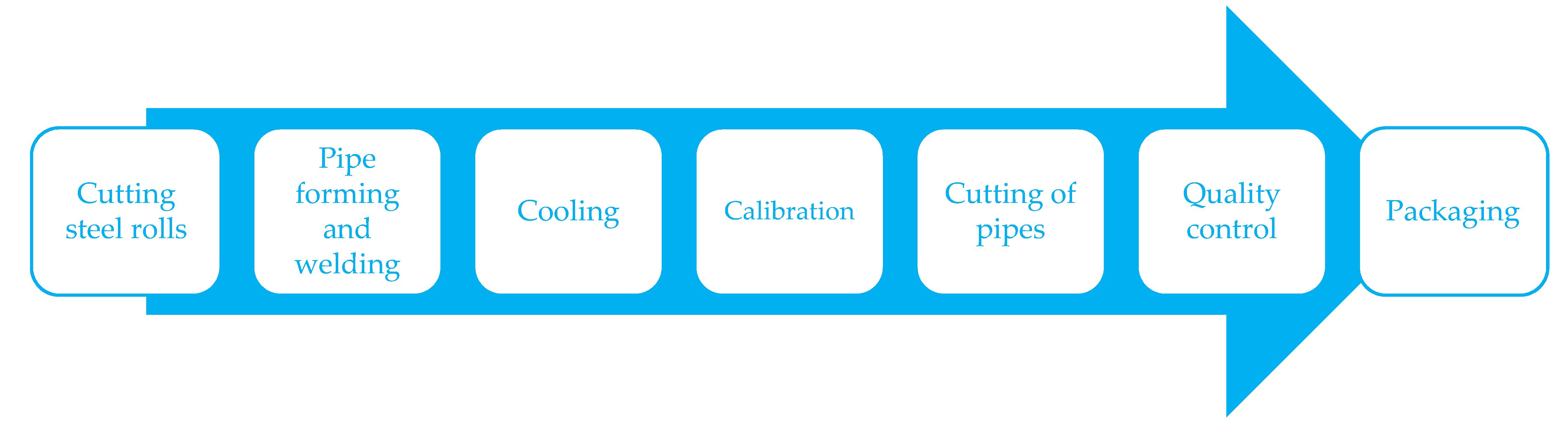 Energies 14 03527 g002 Energies 14 03527 g002