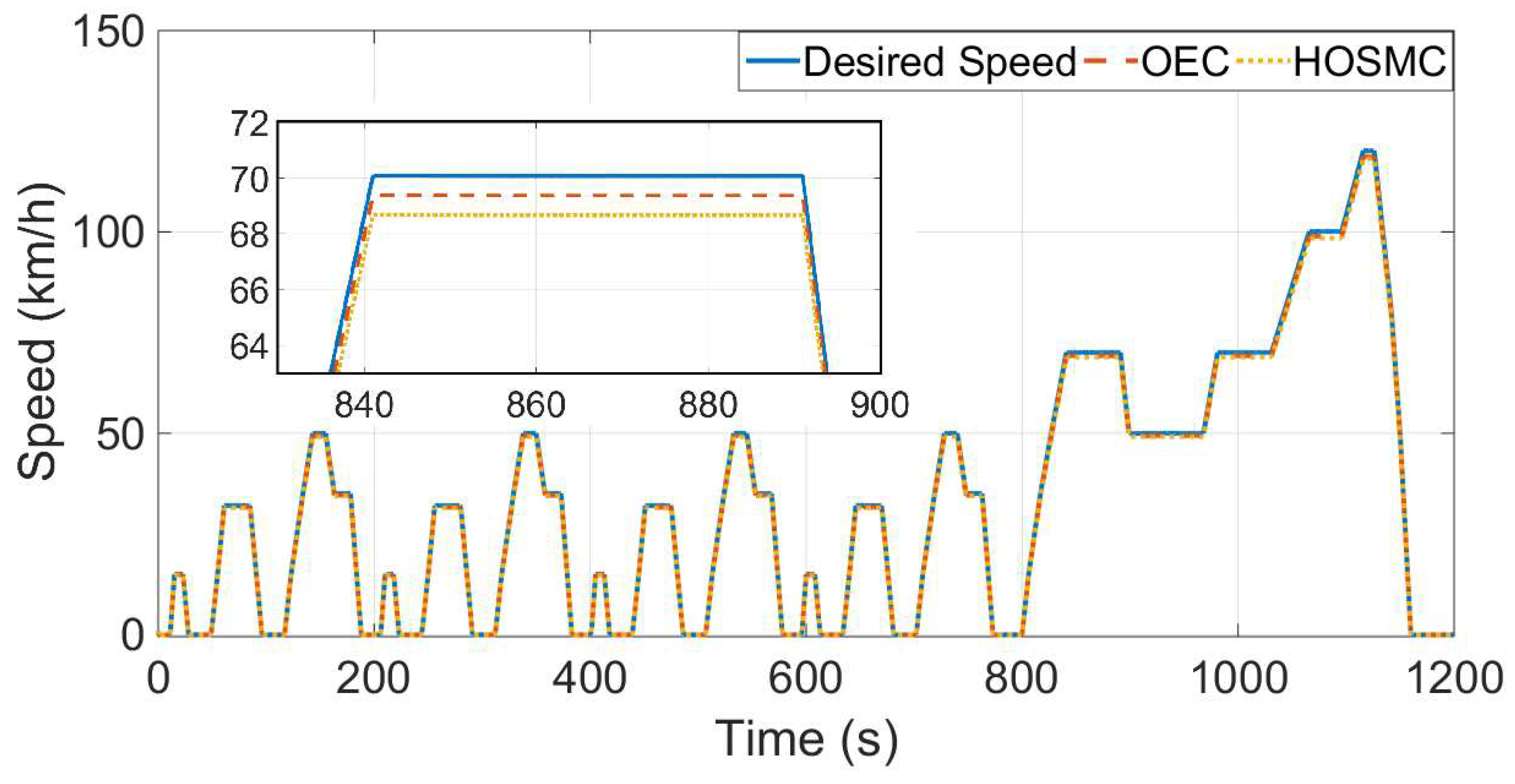 Energies 14 03529 g004 Energies 14 03529 g004