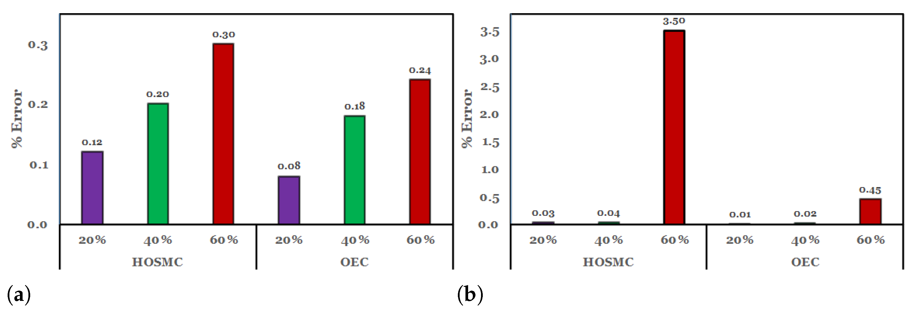 Energies 14 03529 g005 Energies 14 03529 g005