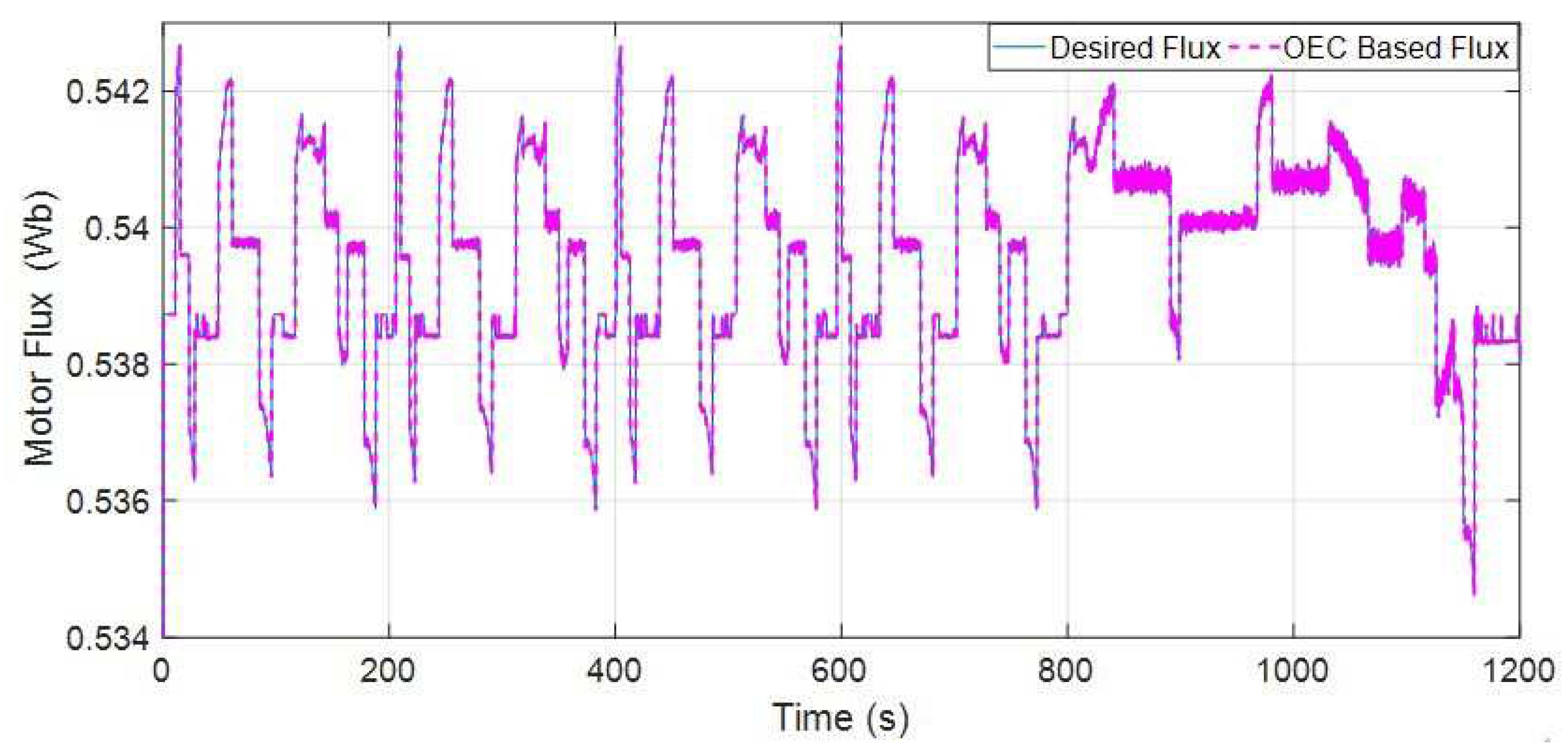 Energies 14 03529 g008 Energies 14 03529 g008