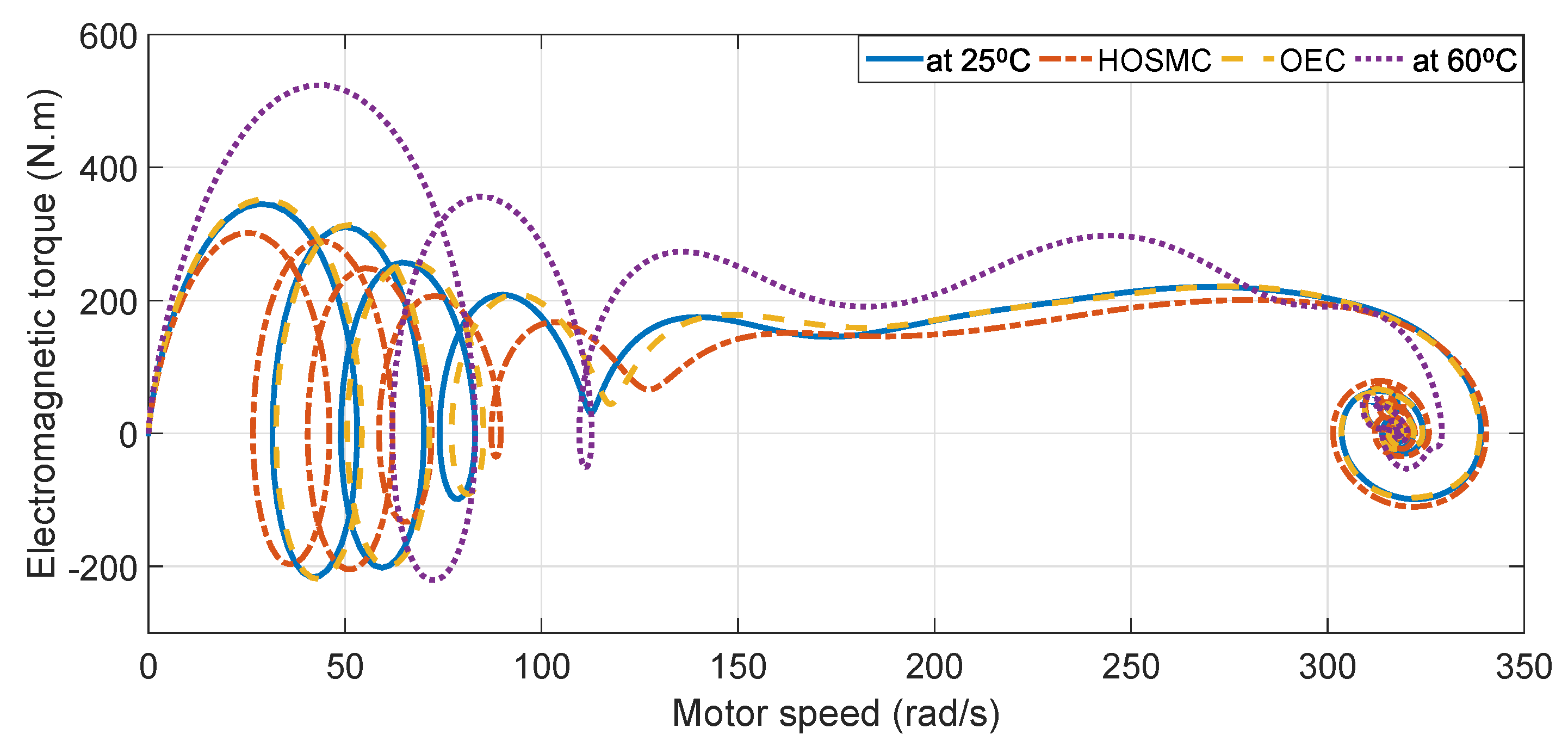 Energies 14 03529 g009 Energies 14 03529 g009