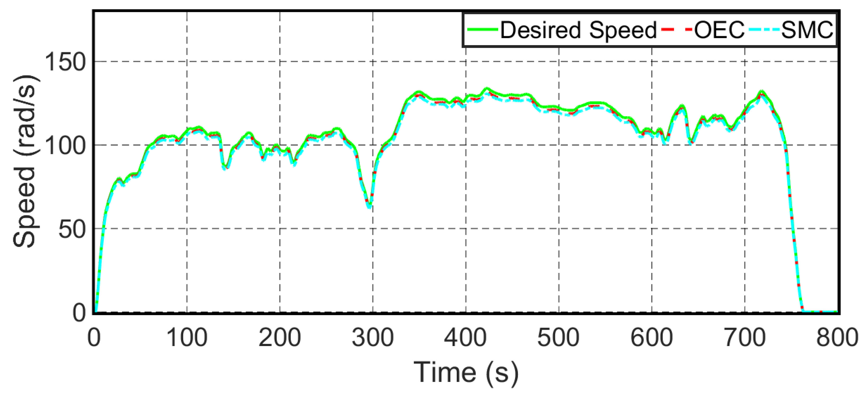 Energies 14 03529 g011 Energies 14 03529 g011