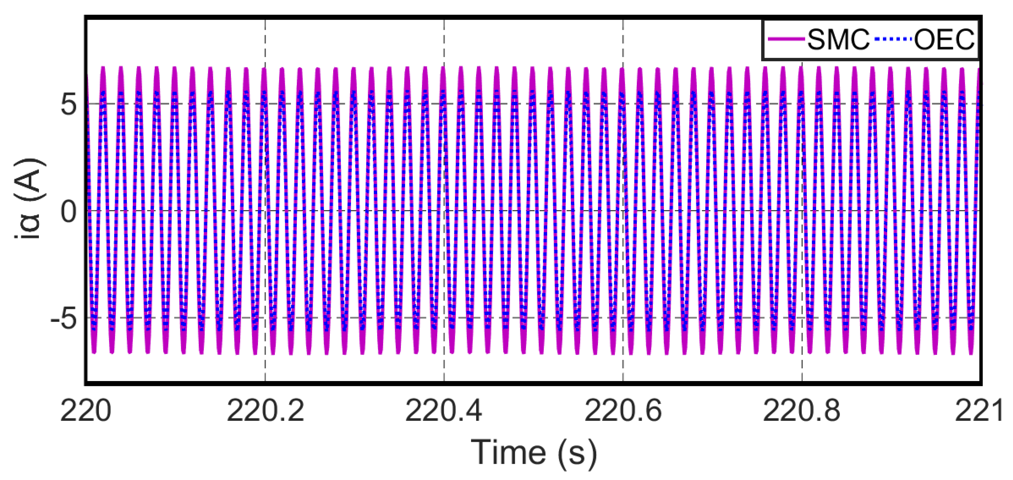 Energies 14 03529 g013 Energies 14 03529 g013